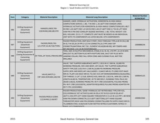 Material Sourcing List
Region 1: Saudi Arabia and GCC Countries
Item Category Material Description Material Long Description
Material Number
9COM/9CAT
486
Drilling Equipment
(Downhole
Equipment)
HANGER,LINER,7X9-
5/8,NVAM,26#,L80,HYD
HANGER, LINER: HYDRAULIC ACTIVATION, HORIZONTAL & HIGH ANGLE
COMPLETIONS SERVICE, L-80, 7 IN END 1, 26 LB/FT END HANGER LINER;
HYDRAULIC ACTIVATI,FOR HORIZONTAL & HIGH ANGLE COMPLETIONS,GR L-80,7
IN END 1,26 LB/FT END 1,9-5/8 IN END 2,40-47 LB/FT END 2,7 IN 26 L/FT NEW
VAM PIN X PIN END CONN,API 5B,BASE MATERIAL: L-80, TOTAL WEIGHT: 550
KGS, VOLUME: 25 CU. FT. COMPLETE UNIT MUST BE BOXED AS AN INDIVIDUAL
UNIT WITH ITS COMPONENTS AS LISTED BELOW. KITS COMPONENTS
1000645123
487
Drilling Equipment
(Downhole
Equipment)
PACKER,PROD,7X3-
1/2,VTOP,10.2#,718,FTHRU
PACKER PRODUCTION; XMP MULTI PORT, FEED-THROUGH TYPE,6.00 IN OD,2.88
IN ID,7 IN OD,26-29 PPF,3-1/2 IN CONNECTN,10.2 PPF,VAM TOP
COONECTN,MATERIAL INC 718 , ELEMENT AFLAS(90-80-90), WP:7500PSI AND
WT:350 DEGF, 4 X 1/4 IN FEEDTHROUGH
1000888236
488
Drilling Equipment
(Casing Accessories &
Cementing
Equipment)
DV TOOL,24",RL4S,176#,X42,MEC
TOOL; SIZE 24 IN,STYLE MECHANICAL STAGE,X-42, RL-4S, 176 PPF, 22.19 IN MIN
DRILLOUT ID, BOTTOM PLUG WITH RUPTURE DISK, SHUT OFF PLUG WITH
LANDING COLLAR, FREE FALL OPEN CONE AND CLOSING PLUG, NOT PDC
DRILLABLE
1000830132
489
Drilling Equipment
(Downhole
Equipment)
VALVE,SAFETY,2-
7/8",SSSV,9CR1MO,10K,FXE
VALVE: 'FXE' FLAPPER SUBSURFACE SAFETY, 2 813 IN X 1 500 IN, 10,000 PSI
WORKING PRESSURE, 9CR-1MO BODY, API VALVE; 'FXE' FLAPPER SUBSURFACE
SAFETY TYPE,SIZE 2.813 IN X 1.500 IN,10,000 PSI WORKING PRESSURE
SUPPLY,9CR-1MO BODY,API 14A,CLASSES 1 3,NACE MR-01-75 (2002 EDITI NACE
MR-01-75,API-14A NACE MR-01-75/,ISO 1515 API MONOGRAMMED,EQUALIZING,
TOP THREAD: 2-1/4"-12 SLB, SERVICE:H2S, MAX OD: 2.813 IN., MIN OD:1.500 IN,
LENGTH:44.80 IN, TEMPERATURE: 20 TO 300 DEG F, RUNNING TOOL PN:41 XO
28100 (13623), RUNNING PRONG PN: 49 P 1789 (101010079), PULLING PRONG
PN: 49 P 1789 (101010079), (ADAPTER REQUIRED) PULLING PRONG ADAPTER PN
49 P 1791 (101010081)
1000645125
490
Drilling Equipment
(Downhole
Equipment)
PACKER,PROD,9-5/8X4-
1/2,NVAM,12.6#,RET
PACKER PRODUCTION; 'QHSB' HYDRAULIC SET RETRIEVABLE TYPE,FOR H2S,
CO2,HYDRAULIC SET ACTIVATI,8.445 IN OD,4.747 IN ID,9-5/8 IN OD,40-47
LB/FT,5.250-4TPI LEFT HAND SQUARE THREAD(TOP) X 4-1/2 IN 12.6 PPF L-80 NEW
VAM PIN DOWN CONNECTN,12.6 LB/FT (BOTTOM),LEFT-HAND SQUARE
THREAD(TOP) NEW VAM PIN (DOWN) COONECTN,6,000 PSI SUPPLY,NACE MR 01-
75,CARBON STEEL 4130/4140 FLOW WETTED NITRILE ELASTOMER, NITRILE O-
RINGS. KIT COMPONENTS
1000810364
2015 105Saudi Aramco: Company General Use
 