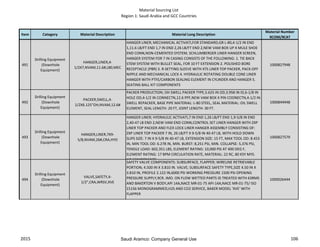 Material Sourcing List
Region 1: Saudi Arabia and GCC Countries
Item Category Material Description Material Long Description
Material Number
9COM/9CAT
491
Drilling Equipment
(Downhole
Equipment)
HANGER,LINER,4-
1/2X7,NVAM,11.6#,L80,MEC
HANGER LINER; MECHANICAL ACTIVATI,FOR STANDARD,GR L-80,4-1/2 IN END
1,11.6 LB/FT END 1,7 IN END 2,26 LB/FT END 2,NEW VAM BOX UP X MULE SHOE
END CONN,NON-CEMENTED SYSTEM, SCHLUMBERGER LINER HANGER SCREEN,
HANGER SYSTEM FOR 7 IN CASING CONSISTS OF THE FOLLOWING: 1. TIE BACK
STEM SYSTEM WITH BULLET SEAL, FOR 10 FT EXTENSION 2. POLISHED BORE
RECEPTACLE (PBR) 3. R-SETTING SLEEVE WITH XTS LINER TOP PACKER, PACK-OFF
NIPPLE AND MECHANICAL LOCK 4. HYDRAULIC ROTATING DOUBLE CONE LINER
HANGER WITH PTFE/CARBON SEALING ELEMENT IN CYLINDER AND HANGER 5.
SEATING BALL KIT COMPONENTS
1000827948
492
Drilling Equipment
(Downhole
Equipment)
PACKER,SWELL,4-
1/2X6.125"OH,NVAM,12.6#
PACKER PRODUCTION; OH SWELL PACKER TYPE,5.625 IN OD,3.958 IN ID,6-1/8 IN
HOLE OD,4-1/2 IN CONNECTN,12.6 PPF,NEW VAM BOX X PIN COONECTN,4-1/2 IN
SWELL REPACKER, BASE PIPE MATERIAL: L-80 STEEL, SEAL MATERIAL: OIL SWELL
ELEMENT, SEAL LENGTH: 20 FT, JOINT LENGTH: 30 FT.
1000844948
493
Drilling Equipment
(Downhole
Equipment)
HANGER,LINER,7X9-
5/8,NVAM,26#,CRA,HYD
HANGER LINER; HYDRAULIC ACTIVATI,7 IN END 1,26 LB/FT END 1,9-5/8 IN END
2,40-47 LB END 2,NEW VAM END CONN,CONTROL SET LINER HANGER WITH ZXP
LINER TOP PACKER AND FLEX LOCK LINER HANGER ASSEMBLY CONSISTING OF:
ZXP LINER TOP PACKER 7 IN, 26 LB/FT X 9-5/8 IN 40-47 LB, WITH HOLD DOWN
SLIPS SIZE: 7 IN X 9-5/8 IN 40-47 LB, EXTENSION SIZE: 15 FT, MAX TOOL OD: 8.453
IN, MIN TOOL OD: 6.278 IN, MIN. BURST: 8,251 PSI, MIN. COLLAPSE: 5,376 PSI,
TENSILE LOAD: 602,351 LBS, ELEMENT RATING: 10,000 PSI AT 400 DEG F,
ELEMENT RATING: 17 BPM CIRCULATION RATE, MATERIAL: 22 RC, 80 KSY MYS.
KIT COMPONENTS
1000827579
494
Drilling Equipment
(Downhole
Equipment)
VALVE,SAFETY,4-
1/2",CRA,WRSV,XVE
SAFETY VALVE COMPONENTS: SUBSURFACE, FLAPPER; WIRELINE RETRIEVABLE
PORTION; 4.500 IN X 3.810 IN. VALVE; SUBSURFACE SAFETY TYPE,SIZE 4.50 IN X
3.810 IN, PROFILE 2.122 IN,6000 PSI WORKING PRESSURE 1500 PSI OPENING
PRESSURE SUPPLY,9CR. IMO. ON FLOW WETTED PARTS ID TREATED WITH 63RMS
AND BAKERTON V BODY,API 14A,NACE MR-01-75 API-14A,NACE MR-01-75/ ISO
15156 MONOGRAMMED,H2S AND CO2 SERVICE, BAKER MODEL 'XVE' WITH
FLAPPER
1000026444
2015 106Saudi Aramco: Company General Use
 
