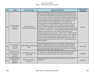 Material Sourcing List
Region 1: Saudi Arabia and GCC Countries
Item Category Material Description Material Long Description
Material Number
9COM/9CAT
498
Drilling Equipment
(Downhole
Equipment)
KIT,LINER,5-1/2X9-
5/8",NVAM,17#,NONCEMEN
LINER; NON CEMENTED KIT TYPE,5-1/2 IN OFF BOTTOM NON- CEMENTING KIT.
FOR 9-5/8 IN 43.5 # CASING AND 8-1/2 IN OPEN HOLE, PDC DRILLABLE CONSIST
OF: ITEM QUANTITY DESCRIPTION 01 01 PBR Seal Assembly with Bullet Seals Size:
7.500 IN. X 5-1/2 IN. 15.5 lb/ft For 15 ft extension Thread connection: New Vam
Box Up X ½ Mulshoe Seal O.D.: 7.500 IN. Tool I.D.: 4.892 IN. Length: 10 ft effective
Seal Stroke Material: L-80 PART# H297550652 02 01 Baker #SLZXP# Liner Top
Packer w/ HR Profile and 15ft Tie-Back Sleeve Size: 7 IN. 26 lb/ft Thread
Connection: New Vam Pin Down PBR Extension O.D. 8.250 IN. (8.312 IN. Tool
O.D.) PBR Extension I.D.: 7.500 IN. Tool I.D.: 6.276 IN. as per 26# casing Spec
Material: L-80 PART# H296350015 ITEM QUANTITY DESCRIPTION 03 01 Baker
Casing Sub Size: 7 IN. 26lb/ft X 5-1/2 IN. 17lb/ft Thread Connection: New Vam Box
X Pin Tool O.D.: 7.656 IN. Tool I.D.: 4.892 IN. Material: L-80 PART# H494016798 04
01 Baker O-ring Seal Sub Size: 5-1/2 IN. 17 lb/ft X 2.875 IN. Bore Thread
Connection: New Vam Box X Pin Tool O.D.: 7.390 IN. Tool I.D.: 4.000 IN. Material:
L-80 PART# H485355525 05 01 Baker Pup Joint Size: 5-1/2 IN. 17 lb/ft. 6 feet long
Thread Connection: New Vam Box x Pin Tool O.D.: 6.050 IN. Tool I.D.: 4.892 IN.
Material: L-80 PART# H494032302 06 01 Baker #BPV# Set Shoe Size: 5-1/2 IN. 17
lb/ft Thread Connection: New Vam Box X Pin Tool O.D.: 6.050 IN. Material: L-80
PART# H487365502
1000751071
499
Drilling Equipment
(Downhole
Equipment)
PACKER,LINER,7",NVAM,26#,L80,
TBR 6FT
PACKER; WMPO WEIGHT TYPE,SIZE 7 IN. 26# X 9-5/8 IN, "WMPO" WEIGHT SET
PACKER, 6 FT LONG TIE-BACK RECEPTACLE CONSISTING OF: MODEL "WMPO"
WEIGHT SET PACKER ,OD 8.375 IN X ID 6.276 IN, FITTED WITH 6 FT LONG TIE-
BACK RECEPTACLE, RCB PROFILE OD 8.250 IN, ID 7.375 IN, WITH 7 IN. 26# NEW
VAM PIN, L-80 MATERIAL, NITRILE PACKING ELEMENT.
1000771958
500
Drilling Equipment
(Casing Accessories &
Cementing
Equipment)
COLLAR,FLOAT,13-3/8",VAM
TOP,72#,HC95
COLLAR: FLOAT, 13-3/8 IN 72 LB, HC95 GRADE, VAM TOP, W/12.25 IN DRILL OUT
ID . COLLAR FLOAT; CEMENTING TYPE,STYLE PLASTIC SEAT,13-3/8 IN OD,72
LB/FT,VAM TOP,12.25 IN DRILL ID,WITH PLASTIC VALVE "PDC DRILLABLE" 1000624815
501
Drilling Equipment
(Advanced Well
Completion
Equipment)
PDHMS,3-1/2,EUE,DUAL
GAUGE,P+T
ASSEMBLY; MONITORING TYPE,PERMANENT DOWNHOLE, DUAL, 3-1/2 IN KIT
COMPONENTS
1000757802
2015 108Saudi Aramco: Company General Use
 