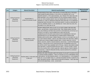 Material Sourcing List
Region 1: Saudi Arabia and GCC Countries
Item Category Material Description Material Long Description
Material Number
9COM/9CAT
502
Drilling Equipment
(Downhole
Equipment)
PACKER,SWELL,5-
1/2X8.50"OH,NVAM,17#,L80
PACKER PRODUCTION; SWELL TYPE,FOR OIL,5.5 IN OD,4.892 IN ID,17 PPF,NEW
VAM COONECTN,SWELLPACKER, 5.5 IN X 8 IN X 3 M, BASEPIPE OD: 5.5 IN,
BASEPIPE WEIGHT: 17 PPF, BASE MATERIAL: L80, THREAD TYPE: NEW VAM, END
RING MATERIAL: ST52, PACKER ELEMENT OD: 8 IN, PACKER ELEMENT LENGTH:
118.1 IN, TOTAL PACKER LENGTH: 236.2 IN, PACKER DRIFT ID: 4.767 IN, PACKER
NOMINAL ID: 4.892 IN, MINIMUM HANDLING SPACE BOX END: 47 IN, MINIMUM
HANDLING SPACE PIN END: 47 IN, COUPLING LENGTH: 11.693 IN, COUPLING OD:
6.075 IN, ENDRING LENGTH: 3.1 IN, ENDRING OD: 7.98 IN, MAX H2S LEVEL STD.
POLYMER: 0.5 %, HOLE SIZE: 8.5 IN
1000769400
503
Drilling Equipment
(Downhole
Equipment)
PACKER,PROD,4-1/2X2-
7/8,EUE,6.5#,PER
PACKER: PRODUCTION, FOR 4-1/2 IN, 9.5-12.6 LB/FT CASING 'TWR' WITH BIG
BORE, L-80 MATERIAL. PACKER PRODUCTION; 'TWR' PERMA-SERIES TYPE,FOR
H2S, CO2,HYDRAULIC SETTING TOOL ACTIVATI,3.79 IN MAX OD,2.375 IN ID,4-1/2
IN OD,9.5-12.6 LB/FT,2-7/8 IN CONNECTN,6.5 LB/FT,API EUE PIN
COONECTN,10,570 PSI SUPPLY,NACE MR-0175 KITS COMPONENTS: ITEM QTY
DESCRIPTION 01 01 EA TWR WIRELINE-SET PERMA-SERIES® PRODUCTION
PACKER, RATCH-LATCH HEAD, TUBING THREAD, 4 1/2 IN. 9.5-12.6 AND 5 IN. 23.2-
24.2 LB/FT WEIGHT RANGE, 3.000 IN. SEAL BORE ID-MIN, 9CR-1MO MATL, 80000
PSI MIN YIELD, NITRILE RUBBER ELEMENT MATL, 3.790 IN. MAX OD, 2.375 IN.
MIN ID, 58.50 IN. LENGTH, H2S/CO2 SERVICE, 40-325 DEG. F, 10570 PSI PRESSURE
RATING, 2 7/8-6.50 API-EU PN: 101391704 (OLD PN: 212TWR4502-A) 02 01 EA
RLV RATCH-LATCH® SEAL ASSEMBLY WITH VTR SEAL, 3.000 IN. SEAL BORE ID-MIN,
9CR-1MO MATL, VITON/TEFLON/RYTON SEAL MATL, 2 7/8 API-EU BOX, 3.185-8
RTH LTH LH LATCH TYPE, 3.705 IN. MAX OD, 2.330 IN. MIN ID, 37.50 IN. LENGTH,
100-450 DEG. F, 7600 PSI PRESSURE RATING, H2S/CO2 SERVICE PN: 101391817
(OLD PN: 213RLV82-C)
1000589638
504
Drilling Equipment
(Downhole
Equipment)
PACKER,LINER,7",VTOP,29#,110K
SI,TBR 15FT
PACKER; ZXP LINER TYPE,#ZXP LINER TOP PACKER 7 IN 29 LB/FT X 9-5/8 IN 47-53.5
# , W/HOLD DOWN SLIPS#SIZE : 7 INCH X 9-5/8 INCH 47.0-53.5 # #RUNNING TOOL
: MECHANICAL "RH"#EXTENSION LENGTH : 15 FT #EXTENSION ID : 7.375 IN #MAX
TOOL OD : 8.312 IN #MIN TOOL ID : 6.100 INCH #ELEMENT RATING :10,000 PSI AT
400 F #ELEMENT RATING: 17BPM CIRCULATION RATE #THREAD : 7 INCH 29# VAM
TOP KSY MYS #MATERIAL : 33 RC , 110 KSY MYS .
1000891296
2015 109Saudi Aramco: Company General Use
 