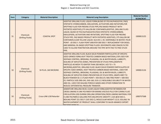 Material Sourcing List
Region 1: Saudi Arabia and GCC Countries
Item Category Material Description Material Long Description
Material Number
9COM/9CAT
31
Chemicals
(Drilling Fluids)
COASTAL SPOT
ADDITIVE DRILLING FLUID; LIQUID FORM,BLEND OF POLYALPHAOLEFIN ( PAO)
SYNTHETIC HYDROCARBON, EMULSIFIERS, ACTIVATORS AND INITIATORS,FOR
SPOTTING FLUID FOR FREEING STUCK PIPE,PAO BASED PRODUCT WITH
PATENTED ADDITIVES,275 GALLON IBC CONTAINER,ADDITIVE, DRILLING FLUID:
LIQUID, BLEND OF POLYALPHAOLEFIN (PAO) SYNTHETIC HYDROCARBON,
EMULSIFIERS, ACTIVATORS AND INITIATORS, SPOTTING FLUID FOR FREEING
STUCK PIPE, PAO BASED PRODUCT WITH PATENTED ADDITIVES, 275 GALLON IBC
CONTAINER,CLEAR YELLOW LIQUID: SG:0.95-1. 05: DISPERSIBLE IN WATER: POUR
POINT: -20 DEG F, FLASH POINT GREATER 300 DEG F: REPLACEMENT FOR DIESEL
AND MINERAL OIL BASED SPOTTING FLUIDS: DEHYDRATES AND CRACKS FILTER
CAKE TO ALLOW PENETRATION AROUND THE PIPE WITH PAO TO FREE STUCK
PIPE.
1000813125
32
Chemicals
(Drilling Fluids)
SX PLUS, 160 MICRONS
ADDITIVE DRILLING FLUID; BLACK SOLID POWDER PARTICULATES OF SPECIFIC
SIZED GRINDS FORM,HEAT TREATED CARBON BASED MATERIAL,FOR USED FOR
SEEPAGE CONTROL, BRIDGING, PLUGGING, OIL & WATER MUDS, LUBRICITY,
SEALING OF DEPLETED ZONES, PREVENTION OF STUCK PIPES,GRAPHITE
PARTICLES 40 MESH TO GRATER THAN 200 MESH ( 425 TO > 75
MICRONS),ADDITIVE, DRILLING FLUID: BLACK SOLID POWDER PARTICULATES OF
SPECIFIC SIZED GRINDS, HEAT TREATED CARBON BASED MATERIAL, USED FOR
SEEPAGE CONTROL, BRIDGING, PLUGGING, OIL & WATER MUDS, LUBRICITY,
SEALING OF DEPLETED ZONES PREVENTION OF STUCK PIPES, GRAPH GREY TO
BLACK POWDER SG 1.5 FLASH POINT > 350 DEG (F): MELTING POINT > 500 DEG
(F): PARTICLE SIZE:D90-245, D50-160, D10-111 NEGLIGIBLE SOLUBILITY IN WATER
AND OIL: USED FOR SEALING POROUS SANDS AND OTHER FORMATION TO
REDUCE DIFFERENTIAL PRESSURE TRANSFER.
1000813126
33
Chemicals
(Drilling Fluids)
Cross-LINK LCM Retarder
ADMIXTURE DRILLING MUD; CLEAR LIQUID FORM,ADDITIVE RETARDER,FOR
CROSS-LINKING X-LINK POLYMER FOR MIXING VISCOUS PILLS FOR CURING FLUID
CIRCULATION LOSS DURING DRILLING OPERATION,CROSS LINKING MATERIAL FOR
X-LINK POLYMER,5 GALLONS PER CAN,SPECIFIC GRAVITY 1.323 @20 DEG C,
BOILING POINT 221 DEG F (105 DEG C), MOLECULAR WEIGHT 112.0, SOLUBLE IN
WATER SHIPMENT OF PRODUCT SHALL CONFORM TO SAUDI ARAMCO EXPORT
PACKING MANUAL.
1000757568
2015 11Saudi Aramco: Company General Use
 