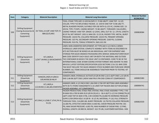 Material Sourcing List
Region 1: Saudi Arabia and GCC Countries
Item Category Material Description Material Long Description
Material Number
9COM/9CAT
509
Drilling Equipment
(Casing Accessories &
Cementing
Equipment)
DV TOOL,13-3/8",VAM TOP,72-
86#,Q125,MEC
TOOL; STAGE TYPE,SIZE 13-3/8 IN,ESIPC-P, 72-86 LBS/FT, VAM TOP - Q-125
COLLAR, TYPE P ES INFLATABLE PACKER, 13- 3/8 IN VAM TOP 72-86 LBS/ FT,
METAL BLADDER PACKER, SUITABLE FOR USE WITH Q-125 HC, CASING SIZE: 13-
3/8 IN, TYPE: P ESIPC, CASING WEIGHT: 72-86 LBS/FT, THREADER: VALLOUREC,
CASING THREAD: VAM TOP, GRADE: Q-125HC, DRILL OUT ID: 12. 279 IN, LENGTH:
82.07 IN, NET WEIGHT: 1031.9, MAX OD: 15.25 IN, PACKER TYPE: METAL, BURST
PRESSURE: 10233 PSI, COLLAPSE PRESSURE: 10233 PSI, PRIMARY OPENING
PRESSURE: 325 PSI, SECONDARY OPENING PRESSURE: 2200 PSI, CLOSING
PRESSURE: 910 PSI, TENSILE STRENGTH: 2601.631 KSI
1000828584
510
Drilling Equipment
(Downhole
Equipment)
KIT,LINER,4-
1/2X7",NVAM,12.6#,NCEMENTE
D
LINER; NON-CEMENTED DEPLOYMENT, KIT TYPE,SIZE 4-1/2 INCH,C-SERIES
HYDRAULIC LINER SYSTEM, COMPLETE ASSMBLY WITH ITEMS AS DESCRIBED IN
KITS SECTION MUST BE BOXED AS AN INDIVIDUAL UNIT FOR SHIPMENT AND
STORAGE PER SAUDI ARAMCO PACKAGING SPEC 844418. MANUFACTURER MUST
BAR CODE IDENTIFY EACH ISSUE UNIT ON BOTH THE MATERIAL AND OUTSIDE
THE CONTAINER IN WHICH THE ISSUE UNIT IS CONTAINED. CODE TO BE IN THE
INTERNATIONAL CODE 39 BAR CODING SYSTEM FORMAT AND ADHERE TO ANSI
MH10.8 ( LATEST EDITION) SPECIFICATION (LESS SECTIONS 12 & 13). BAR CODE
TAG MUST INCLUDE THE SAUDI ARAMCO STOCK NUMBER AND PURCHASE ORDER
NUMBER. ALL ITEMS SHOULD BE ASSEMBLED TOGETHER PRIOR TO TESTING. KIT
COMPONENTS
1000794892
511
Drilling Equipment
(Downhole
Equipment)
HANGER,LINER,9-5/8X13-
3/8,NK3SB,58.4#,HY
HANGER LINER; HYDRAULIC ACTIVATI,9-5/8 IN END 1,53.5 LB/FT END 1,13-3/8 IN
END 2,48-98 LB/FT END 2,NEW VAM PIN X PIN END CONN KIT COMPONENTS 1000825383
512
Drilling Equipment
(Downhole
Equipment)
KIT,LINER,4-
1/2,NVAM,11.6#,L80,CEMENTED
HANGER LINER; 4-1/2 INCH END 1,NA END 2,TIW OFF BOTTOM LINER ASSEMBLY
WITH IB-TC HYDRO HANGERWITH S-10 LINER TOP PACKER AND ECP INFLATABLE
PACKER ASSEMBLY. KIT COMPONENTS
1000904741
513
Drilling Equipment
(Downhole
Equipment)
KIT,FRAC,5-1/2X8.5",VTHC,PK-SL-
PJ-CN
PACKER PRODUCTION; STAGE FRAC SYSTEM, FRAC STAGE ASSEMBLY TYPE,7.750
IN MAX OD,4.700 IN MIN ID,9-5/8 IN OD,43.5 - 58.4 LB/FT,5-1/2 IN CONNECTN,20
LB/FT,VAM TOP HC BOX X PIN, C/W COONECTN,10,000 PSI WORKING PRESSURE
SUPPLY,FOR OPEN HOLE: 8-3/8 IN - 8-1/2 IN, MATERIAL: P-110, PULL STRENGTH
THROUGH TOOL: 514,000 LBS, BURST PRESSURE: 10,750 PSI COLLAPSE PRESSURE:
10,300 PSI, EFFECTIVE SHEAR AREA: 8.500 IN2, SHEAR PRESSURE PER PIN: 341
PSI, MAX SHEAR PRESSURE: 4,092 PSI, MAX NUMBER OF SHEAR PINS: 12 PINS,
OVERALL LENGTH: 69.900 IN, WEIGHT: 322.79 LBS, ELASTOMER MATERIAL: HSN
1000823559
2015 112Saudi Aramco: Company General Use
 