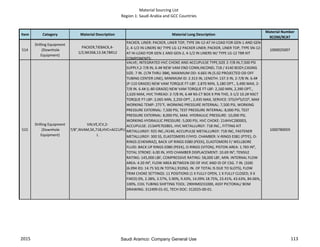 Material Sourcing List
Region 1: Saudi Arabia and GCC Countries
Item Category Material Description Material Long Description
Material Number
9COM/9CAT
514
Drilling Equipment
(Downhole
Equipment)
PACKER,TIEBACK,4-
1/2,NK3SB,13.5#,TBR12
PACKER, LINER: PACKER, LINER TOP, TYPE SN-12-AT HI-LOAD FOR GEN-1 AND GEN-
2, 4-1/2 IN LINERS W/ TYPE LG-12 PACKER LINER; PACKER, LINER TOP, TYPE SN-12-
AT HI-LOAD FOR GEN-1 AND GEN-2, 4-1/2 IN LINERS W/ TYPE LG-12 TBR KIT
COMPONENTS:
1000025007
515
Drilling Equipment
(Downhole
Equipment)
VALVE,ICV,2-
7/8",NVAM,5K,718,HVC+ACCUPU
L
VALVE; INTEGRATED HVC CHOKE AND ACCUPULSE TYPE,SIZE 2-7/8 IN,7,500 PSI
SUPPLY,2-7/8 IN, 6.4# NEW VAM END CONN,INCONEL 718 / 4140 BODY,CASING
SIZE: 7 IN. (17# THRU 38#), MAXIMUM OD: 4.665 IN.(5.02 PROJECTED OD OFF
TUBING CENTER LINE), MINIMUM ID: 2.313 IN, LENGTH: 137.3 IN, 2-7/8 IN. 6.4#
(P-110 GRADE) NEW VAM TORQUE FT-LBF: 2,870 MIN, 3,180 OPT., 3,490 MAX, 2-
7/8 IN. 6.4# (L-80 GRADE) NEW VAM TORQUE FT-LBF: 2,160 MIN, 2,390 OPT.,
2,620 MAX, HVC THREAD: 2-7/8 IN, 6.4# NS-CT BOX X PIN THD, 3-1/2 10.2# NSCT
TORQUE FT-LBF: 2,065 MIN, 2,250 OPT., 2,435 MAX, SERVICE: STD/H²S/CO², MAX
WORKING TEMP: 275°F, WORKING PRESSURE INTERNAL: 7,500 PSI, WORKING
PRESSURE EXTERNAL: 7,500 PSI, TEST PRESSURE INTERNAL: 8,000 PSI, TEST
PRESSURE EXTERNAL: 8,000 PSI, MAX. HYDRAULIC PRESSURE: 10,000 PSI,
WORKING HYDRAULIC PRESSURE: 5,000 PSI, HVC CHOKE: 214HVC280003,
ACCUPULSE: 213APE702801, HVC METALLURGY: 718 INC., FITTING KIT
METALLURGY: 925 INC./4140, ACCUPULSE METALLURGY: 718 INC, FASTENER
METALLURGY: 300 SS, ELASTOMERS F/HYD. CHAMBER: V-RINGS E081 (PTFE), O-
RINGS (CHEMRAZ), BACK UP RINGS E080 (PEEK), ELASTOMERS F/ WELLBORE
FLUID: BACK UP RINGS E080 (PEEK), O-RINGS (VITON), PISTON AREA: 1.783 IN²,
TOTAL STROKE: 6.00 IN, HYD CHAMBER DISPLACEMENT: 10.69 IN³, TENSILE
RATING: 145,000 LBF, COMPRESSIVE RATING: 58,000 LBF, MIN. INTERNAL FLOW
AREA: 4.20 IN², FLOW AREA BETWEEN OD OF HVC AND ID OF CSG. 7 IN. (32#)
(6.094 ID): 14.75 SQ IN TOTAL(.910SQ. IN. OF TOTAL IS DUE TO SLOTS), FLOW
TRIM CHOKE SETTINGS: 11 POSITIONS (1 X FULLY OPEN, 1 X FULLY CLOSED, 9 X
FIXED) 0%, 2.38%, 3.57%, 5.90%, 9.43%, 14.09% 18.75%, 23.41%, 43.63%, 84.06%,
100%, COIL TUBING SHIFTING TOOL: 290HM0231000, ASSY PICTORAL/ BOM
DRAWING: 312499-01-01, TECH DOC: 312025-00-01.
1000780059
2015 113Saudi Aramco: Company General Use
 