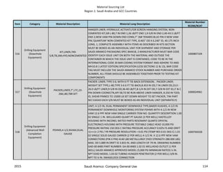 Material Sourcing List
Region 1: Saudi Arabia and GCC Countries
Item Category Material Description Material Long Description
Material Number
9COM/9CAT
516
Drilling Equipment
(Downhole
Equipment)
KIT,LINER,7X9-
5/8,TB,26#,HYD,NONCEMENTED
HANGER LINER; HYDRAULIC ACTIVATI,FOR SCREEN HANGING SYSTEM, NON-
CEMENTED KIT,GR L-80,7 IN END 1,26 LB/FT END 1,9-5/8 IN END 2,40-43.5 LB/FT
END 2,NEW VAM PIN DOWN END CONN,7" 26# TENARIS BLUE PIN X NEW VAM
PIN,'QUANTUM' NON-CEMENTED KIT TYPE, 8.465" OD X 6.240" ID, 40.175 INCH
LONG, 1, COMPLETE ASSEMBLY WITH ITEMS AS DESCRIBED IN KITS SECTION
MUST BE BOXED AS AN INDIVIDUAL UNIT FOR SHIPMENT AND STORAGE PER
SAUDI ARAMCO PACKAGING SPEC 844418, 2-MANUFACTURER MUST BAR CODE
IDENTIFY EACH ISSUE UNIT ON BOTH THE MATERIAL AND OUTSIDE THE
CONTAINER IN WHICH THE ISSUE UNIT IS CONTAINED, CODE TO BE IN THE
INTERNATIONAL CODE 39 BAR CODING SYSTEM FORMAT AND ADHERE TO ANSI
MH10.8 ( LATEST EDITION) SPECIFICATION (LESS SECTIONS 12 & 13), BAR CODE
TAG MUST INCLUDE THE SAUDI ARAMCO STOCK NUMBER AND PURCHASE ORDER
NUMBER, ALL ITEMS SHOULD BE ASSEMBLED TOGETHER PRIOR TO TESTING KIT
COMPONENTS
1000807104
517
Drilling Equipment
(Downhole
Equipment)
PACKER,LINER,7",LTC,23-
26#,L80,TBR 6FT
PACKER: LINER; TYPE S-6; WITH 6 FT TIE-BACK EXTENSION; . PACKER LINER;
WEIGHT SET TYPE,L-80,TYPE S-6 6 FT TIE-BACK,8.453 IN OD,7 IN LINER OD,23.0 -
26.0 LB/FT LINER,9-5/8 IN OD,36-40 LB/FT,8-1/4 IN EXT OD,7-3/8 IN EXT ID,LT & C
PIN DOWN COONECTN,API 5B,TO BE RUN ABOVE LINER HANGER, 8.250 IN TOOL
ID, SHEAR PINNED TO 15000 LB SET DOWN WEIGHT TO SET PACKER, TIW PART
NO 516543 EACH S/N MUST BE BOXED AS AN INDIVIDUAL UNIT (SEPARATELY)
1000024961
518
Drilling Equipment
(Advanced Well
Completion
Equipment)
PDHMS,4-1/2,NVAM,DUAL
GAUGE
UNIT; 4-1/2 IN, DUAL PERMANENT DOWNHOLE TYPE,BAKER HUGHES, 4-1/2 IN
PERMANENT DOWNHOLE MONITORING SYSTEM PDHMS WITH 4-1/2 IN NEW
VAM 12.6 PPF NEW VAM SINGLE CARRIER ITEM NO. QUANTITY DESCRIPTION 1.00
02 SINGLE 1 IN. WELLGUARD QUART PT GAUGE (2 PER WELL) HASTELLOY
HOUSING WITH INCONEL WETED PARTS RESONANT QUARTZ CRYSTAL
ELECTRONICS HOUSING WITH PRESSURE TESTABLE CABLE HEAD 10,000 PSI
PRESSURE RATING 150 DEG C RATING PRESSURE ACCURACY 0.02% FS AND DRIFT
<(><<)> 2 PSI / YR PRESSURE RESOLUTION = 0.01 PSI (TEMP RES 0.01 DEG C) 1.01
02 SINGLE SOLID GAUGE CARRIER (2 PER WELL) 4-1/2 IN. X 12.6 PPF NEW VAM
CONNECTIONS (PIN X PIN) 4140 L80 METALLURGY (YIED STRENGTH 288.000 LBS)
MAX. OD 5.889 IN DRIFT ID 3.833 IN. AND LENGTH OF 79 IN. DRAWING NUMBER:
GAD-00-8483 PART NUMBER: GA-00-8483 1.02 01 WELLHEAD OUTLET (1 PER
WELL) SAUDI ARAMCO APPROVED MODEL (5,000 PSI MINIMUM RATED) ½ IN.
NPT EEXD MODEL 1.03 02 TUBING HUNGER PENETRATOR (2 PER WELL) 3/8 IN.
NPT TO ¼ IN. SWAGELOCK CONNECTION
1000769328
2015 114Saudi Aramco: Company General Use
 