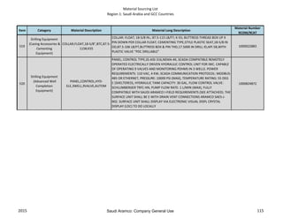 Material Sourcing List
Region 1: Saudi Arabia and GCC Countries
Item Category Material Description Material Long Description
Material Number
9COM/9CAT
519
Drilling Equipment
(Casing Accessories &
Cementing
Equipment)
COLLAR,FLOAT,18-5/8",BTC,87.5-
115#,K55
COLLAR: FLOAT; 18-5/8 IN.; 87.5-115 LB/FT; K-55; BUTTRESS THREAD BOX UP X
PIN DOWN PER COLLAR FLOAT; CEMENTING TYPE,STYLE PLASTIC SEAT,18-5/8 IN
OD,87.5-106 LB/FT,BUTTRESS BOX & PIN THD,17.5000 IN DRILL ID,API 5B,WITH
PLASTIC VALVE "PDC DRILLABLE"
1000022883
520
Drilling Equipment
(Advanced Well
Completion
Equipment)
PANEL,CONTROL,HYD-
ELE,3WELL,9VALVE,AUTOM
PANEL; CONTROL TYPE,SS AISI 316,NEMA-4X, SCADA COMPATIBLE REMOTELY
OPERATED ELECTRICALLY DRIVEN HYDRAULIC CONTROL UNIT FOR IWC. CAPABLE
OF OPERATING 9 VALVES AND MONITORING PDHMS IN 3 WELLS. POWER
REQUIREMENTS: 110 VAC, 4 KW, SCADA COMMUNICATION PROTOCOL: MODBUS-
485 OR ETHERNET, PRESSURE: 10000 PSI (MAX), TEMPERATURE RATING: 55 DEG
C (SHELTERED), HYDRAULIC TANK CAPACITY: 30 GAL, FLOW CONTROL VALVE:
SCHLUMBERGER TRFC-HN, PUMP FLOW RATE: 1 L/MIN (MAX), FULLY
COMPATIBLE WITH SAUDI ARAMCO I-FIELD REQUIREMENTS (SEE ATTACHED). THE
SURFACE UNIT SHALL BE E WITH DRAIN VENT CONNECTIONS ARAMCO SAES-J-
902. SURFACE UNIT SHALL DISPLAY VIA ELECTRONIC VISUAL DISPL CRYSTAL
DISPLAY (LDC) TO DO LOCALLY
1000824872
2015 115Saudi Aramco: Company General Use
 