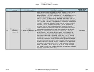 Material Sourcing List
Region 1: Saudi Arabia and GCC Countries
Item Category Material Description Material Long Description
Material Number
9COM/9CAT
528
Drilling Equipment
(Downhole
Equipment)
VALVE,ICV,3-
1/2",NVAM,5K,718,HVC+ACCUPU
L
VALVE; INTEGRATED HVC CHOKE AND ACCUPULSE TYPE,SIZE 3-1/2 IN,7,500 PSI
SUPPLY,3-1/2 9.3# API E.U.E. B X P THD END CONN,INCONEL 718 / 4140
BODY,CASING SIZE: 7 IN. (17-32 #), MAXIMUM OD: 5.855 IN, MINIMUM ID: 2.75
IN, LENGTH: O.A.L. 136.25 IN, 3-1/2 9.3# API EUE 80K MAT'L CONNECTION
TORQUE (FT-LBS):2,400 MIN, 3,200 OPT., 4,000 MAX, HVC CONNECTION: 3-1/2
10.2# NS-CT B X P THD, 3-1/2 10.2# NS-CT 80K MAT'L CONNECTION TORQUE, (FT-
LBS): 2,530 MIN., 2,890 OPT., 3,250 MAX, SERVICE: STD/H²S/CO², MAX WORKING
TEMP.,275°F, WORKING PRESSURE INTERNAL: 7,500 PSI, WORKING PRESSURE
EXTERNAL: 7,500 PSI, TEST PRESSURE INTERNAL: 8,000 PSI, TEST PRESSURE
EXTERNAL: 8,000 PSI, MAX. HYDRAULIC PRESSURE: 10,000 PSI, WORKING
HYDRAULIC PRESSURE: 7,500 PSI, MAX. DIFF UNLOADING PRESSURE: 5,000 PSI,
HVC CHOKE: 214HVC350022, ACCUPULSE: 213AP1350004, HVC METALLURGY:
718 INC. / 4140, FITTING KIT METALLURGY: 4140 (80K YIELD), ACCUPULSE
METALLURGY: 9CR, FASTENER METALLURGY: 300 SS, TYPE OF SEALS: NON-
ELASTOMERS AND ELASTOMERS, ELASTOMERS F/HYD. CHAMBER: CHEMRAZ,
ELASTOMERS F/ WELLBORE FLUID: VITON, PISTON AREA: 2.075 SQ. IN, TOTAL
STROKE: 6.00 IN, HYD CHAMBER DISPLACEMENT: 12.45 CU. IN, TENSILE RATING:
202,220 LBF, COMPRESSIVE RATING: 200,000 LBF, MIN. INTERNAL FLOW AREA:
5.94 SQ.IN, FLOW AREA BETWEEN OD OF HVC AND ID OF CSG 7 IN. (17#) (6.538
ID): 9.23 SQ IN TOTAL(2.58 SQ. IN. OF TOTAL IS DUE SLOT), FLOW TRIM CHOKE
SETTINGS: 11 POSITIONS (1 X FULLY OPEN, 1 X FULLY CLOSED, 9 X FIXED) 0%,
2.38%, 3.57%, 5.90%, 9.43%, 14.09% 18.75%, 23.41%, 43.63%, 84.06%, 100%,
COIL TUBING SHIFTING TOOL: 290HM0275000, ASSY PICTORAL/ BOM DRAWING:
312557-03-01, TECH DOC: 312025-00-01.
1000780058
2015 118Saudi Aramco: Company General Use
 