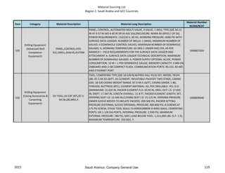 Material Sourcing List
Region 1: Saudi Arabia and GCC Countries
Item Category Material Description Material Long Description
Material Number
9COM/9CAT
529
Drilling Equipment
(Advanced Well
Completion
Equipment)
PANEL,CONTROL,HYD-
ELE,1WELL,4VALVE,AUTOM
PANEL; CONTROL, AUTOMATED MULTI-VALVE, 4 VALVE, 1 WELL TYPE,SIZE 56.13
IN HT X 57 IN WD X 40 IN DP,SS AISI 316,ENCLOSURE: NEMA 4X (XPIO) / (IP 56),
POWER REQUIREMENTS: 110/220 V, 60 HZ, WORKING PRESSURE: 6000 PSI WITH
SURFACE DATA LOGGER, NUMBER OF WELLS: 1 (MAX), MAXIMUM NUMBER OF
VALVES: 4 DOWNHOLE CONTROL VALVES, MAXIMUM NUMBER OF DOWNHOLE
GAUGES: 4, WORKING TEMPERATURE: 65 DEG C UNDER SHELTER, AS PER
ARAMCO I - FIELD REQUIREMENTS FOR THE SURFACE DATA LOGGER AND
ATTACHMENT A. SURFACE DATA LOGGER TECHNICAL DESCRIPTION, MAXIMUM
NUMBER OF DOWNHOLE GAUGES: 4, POWER SUPPLY OPTIONS: AC/DC, POWER
CONSUMPTION: 14 W + 1 PER DOWNHOLE GAUGE, MEMORY CAPACITY: 4 MB ON
ONBOARD AND 2 GB COMPACT FLASH, COMMUNICATION PORTS: RS-232, RS-485
AND ETHERNET PORT.
1000827654
530
Drilling Equipment
(Casing Accessories &
Cementing
Equipment)
DV TOOL,18-5/8",BTC,87.5-
94.5#,L80,MEC,4
TOOL; CEMENTING TYPE,SIZE 18-5/8 IN,W/FREE-FALL PLUG SET, MODEL 781P4
L80, 87.5-94.50 LB/FT, A5 ELEMENT, INFLATABLE PACKOFF TWO STAGE, CASING
SIZE: 18-5/8 CASING WEIGHT RANGE: 87.5-94.5 LB/FT, CASING GRADE: L-80,
THREADS: BUTTRESS (BTC), ELEMENT MATERIAL: A5, PDC DRILLABLE: YES, O.D
(MAXIMUM): 21.625 IN, PACKER ELEMENT O.D: 20.50 IN, DRILL OUT I.D: 17.659
IN, DRIFT: 17.567 IN, LENGTH OVERALL: 11.8 FT, PACKER ELEMENT LENGTH: 4FT,
OPENING SEAT I.D: 15.500 IN,CLOSING SEAT I.D: 15.125 IN, OPENING PRESSURE
(INNER SLEEVE MOVES TO INFLATE PACKER): 200-500 PSI, PACKER SETTING
PRESSURE (EXTERNAL SLEEVE OPENING), PRESSURE: 400-800 PSI, 8 SCREWS AT
175 PSI SCREW, STAGE TOOL SEALS: FLUOROCARBON O-RING SEALS, CEMENTING
PORTS: SIX 1-1/8 DIA.PORTS, INTERNAL PRESSURE: 2,930 PSI, MAXIMUM
EXTERNAL PRESSURE: 780 PSI, SAFE LOAD BELOW TOOL: 1,312,000 LBS. (S.F. 1.5),
MAXIMUM TEMPERATURE: 250 DEG. F.
1000839640
2015 119Saudi Aramco: Company General Use
 