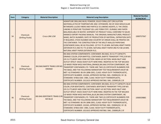 Material Sourcing List
Region 1: Saudi Arabia and GCC Countries
Item Category Material Description Material Long Description
Material Number
9COM/9CAT
34
Chemicals
(Drilling Fluids)
Cross-LINK LCM
ADMIXTURE DRILLING MUD; POWDER, SOLID FORM,LOST CIRCULATION
MATERIAL,ECTED BY TEMPERATURE AND EXTENDERS. ND OF HIGH MOLECULAR
RETARDERS LULOSE FIBERS AND PARTICLE SS-LINKING AGENTS, G. THE CROSS-
LINKING IS PERATURE TOLERANT GEL-LIKE FORM STIFF, DURABLE AND PAPER
BAG,INSOLUBLE IN WATER. SHIPMENT OF PRODUCT SHALL CONFORM TO SAUDI
ARAMCO EXPORT PACKING MANUAL. THE ORIGINAL MANUFACTURER, PRODUCT
NAME, BATCH NUMBER, DATE OF PRODUCTION OF MATERIAL, EXPIRATION DATE
IF REQUIRED, STOCK NUMBER AND COUNTRY OF ORIGIN SHALL BE PRINTED ON
THE CONTAINER. THE CONSTRUCTION OF THE MULTI-WALLED PAPER BAG
(CONTAINER) SHALL BE AS FOLLOWS: 1ST PLY 75 LB MIN. NATURAL KRAFT PAPER
(INTERIOR PLY) 2ND PLY 75 LB MIN. NATURAL KRAFT PAPER 3RD PLY 80 LB MIN.
NATURAL KRAFT PAPER (EXTERIOR PLY).
1000757567
35
Chemicals
(Drilling Fluids)
BIG BAG BARITE TRANS 0.99 M3
ORANGE
BIG BAG SYSTEM COMPONENTS: CONTAINER: BIG BAG; 35 CU FT CAPACITY;
ORANGE COLOR; (FOR BARYTES). CONTAINER; BARYTE TRANSPORT TYPE,0.99 M3
(35 CU FT),BODY AND CONE SECTION: M049 LID SECTION: M426 INLET AND
OUTLET SPOUT: M326 HEAVY DUTY WIRE RING: INSERTED IN THE TOP WELDED
LID MADE FROM WIO2 MATERIAL,ORANGE,BIG BAG SYSTEM COMPONENT, IBC
TRANSPORT CONTAINERS LTD THERE ARE TWO (2) CERTIFICATE NUMBERS FOR
THE BAGS, AND THE FOLLOWING MANDATORY TEST REQUIREMENTS MUST BE
MET: A) STANDARD: BS-EN 1898-2001, CLASS: HEAVY DUTY THERMOPLASTIC,
CERTIFICATE NUMBER: 101043, APPROVED RATING: SWL: 2500KG/8:1 SF. B)
STANDARD: EFIBCA 003: 1985, CLASS: HEAVY DUTY THERMOPLASTIC,
CERTIFICATE NUMBER: 101161E APPROVED RATING: SWL: 2500KG/8:1 SF
1000029881
36
Chemicals
(Drilling Fluids)
BIG BAG BENTONITE TRANS 0.99
M3 BLUE
BIG BAG SYSTEM COMPONENTS: CONTAINER: BIG BAG; 35 CU FT CAPACITY; BLUE
COLOR; (FOR BENTONITE). CONTAINER; BENTONITE TRANSPORT TYPE,0.99 M3
(35 CU FT),BODY AND CONE SECTION: M047 LID SECTION: M425 INLET AND
OUTLET SPOUT: M325 HEAVY DUTY WIRE RING: INSERTED IN THE TOP WELDED
LID MADE FROM WIO2 MATERIAL,BLUE,BIG BAG SYSTEM COMPONENT, IBC
TRANSPORT CONTAINERS LTD THERE ARE TWO (2) CERTIFICATE NUMBERS FOR
THE BAGS, AND THE FOLLOWING MANDATORY TEST REQUIREMENTS MUST BE
MET: A) STANDARD: BS-EN 1898-2001, CLASS: HEAVY DUTY THERMOPLASTIC,
CERTIFICATE NUMBER: 101043, APPROVED RATING: SWL: 2500KG/8:1 SF. B)
STANDARD: EFIBCA 003: 1985, CLASS: HEAVY DUTY THERMOPLASTIC,
CERTIFICATE NUMBER: 101161E APPROVED RATING: SWL: 2500KG/8:1 SF
1000029882
2015 12Saudi Aramco: Company General Use
 