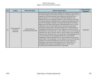 Material Sourcing List
Region 1: Saudi Arabia and GCC Countries
Item Category Material Description Material Long Description
Material Number
9COM/9CAT
531
Drilling Equipment
(Downhole
Equipment)
PACKER,PROD,7X3-
1/2,NVAM,9.2#,13CR,FTHRU
PACKER PRODUCTION; RETRIEVABLE, PREMIER FEED-THROUGH TYPE,HYDRAULIC
SET ACTIVATI,5.980 IN OD OD,2.945 IN ID NOM. ID,7 IN OD,26-29 LB/FT,3-1/2 IN
CONNECTN,9.2 PPF,NEW VAM BOX X PIN COONECTN,7500 PSI SUPPLY,ISO-
SPEC.14310,WITH 7 EA. X 1/4 IN CONTROL LINE PORTS, MATERIALS: 13%
CHROME, 80 KSI MYS, ELASTOMERS: NITRILE PE, TEMP. RATING: 65-350°F MAX.
THE PACKER SHOULD BE THREADED DIRECTLY PRODUCTION STRING AND SET IN
ONE TRIP BY PRESSING UP AGAINST A PLUGGING DEVICE BELOW THE PACKER.
REMOVAL ON THE PRODUCTION STRING IS ACCOMPLISHED BY USE OF A THRU-
TUBING SHIFT TOOL OR THRU-TUBING CUTTER. THIS MUST BE SUITED FOR
MULTIZONE STACKED PACKER, INTELLIGENT/SMART WELL COMPLETIONS. KIT
COMPONENTS DESCRIPTION ITEM QTY SUB: HYDRAULIC 01 01 SPLICE FOR TOP
AND BOTTOM PF THE PACKER. SIZE: 3-1/2 IN. THREAD: 3-1/2 IN. 9.2 PPF AM NEW
VAM BOX X PIN, TOOL OD: 6.00 IN. TOOL ID: 2.953 IN. LENGTH: 43 IN. MATERIAL:
4140 LOW ALLOY, 80 KSI MYS THIS 3-1/2" SPLICE SUB IS TO ACCOMMODA 5X1/4"
& 1X1/4" ELECTRICAL SPLICE CONNECTIONS PART NO.: H781273508 KIT
COMPPNENTS: ITEM QTY DESCRIPTION 01 01 SUB: HYDRAULIC SPLICE FOR TOP
AND BOTTOM PF THE PACKER.SIZE: 3-1/2 IN. THREAD: 3-1/2 IN. 9.2 PPF AM NEW
VAM BOX X PIN, AM NEW VAM BOX X PIN, TOOL OD: 6.00 IN. LENGTH: 43
IN.MATERIAL: 4140 LOW ALLOY 80 KSI MYS THIS 3-1/2" SPLICE SUB IS TO
ACCOMMODA SPLICE SUB IS TO ACCOMMODA 5X1/4" <(>&<)> 1X1/4"
ELECTRICAL SPLICE CONNECTIONS PART NO.: H781273508
1000781980
2015 120Saudi Aramco: Company General Use
 