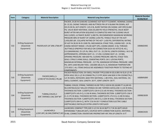Material Sourcing List
Region 1: Saudi Arabia and GCC Countries
Item Category Material Description Material Long Description
Material Number
9COM/9CAT
532
Drilling Equipment
(Downhole
Equipment)
PACKER,ACP,24",BW,176#,4FT
PACKER; 24.00 IN SLIMLINE CLEARANCE ACP W/4 FT ELEMENT, NOMINAL CASING
ID: 22.50, CASING THREADS: ANSI BUTTRESS PIN UP X BLANK PIN DOWN, ACP
OD:25.90 IN, ACP LENGTH :125.0 IN, BURST RATING ON CASING :(API SPEC)3,060
PSI, VALVE BODY MATERIAL 1026 (55,000 PSI YIELD STRENGTH), VALVE BODY
BURST AFTER INFLATION SEQUENCE IS COMPLETED AND THE CLOSING VALVE
HAS CLOSED, ULTIMATE BURST 3,300 PSI, RECOMMENDED MAXIMUM WORKING
PRESSURE 80% OF BURST OF CASING 2,450 PSI, TENSILE YIELD OF THE ACP-
2,450,000 LBF, COLLAPSE RATING OF THE ACP -1,450 PSI, DIFFERENTIAL RATING
OF ACP IN 28.50 IN ID-1500 PSI, MECHANICAL STAGE TOOL, CASING SIZE : 24 IN,
CASING WEIGHT RANGE :176.00 LB/FT (PE), CASING GRADE: X-56, THREADS
:BUTTWELD (PREPPED FOR WELD ON CONNECTION SUCH AS VETCO RL-4S ),
O.D.(MAXIMUM): 25.125 IN, DRILL OUT I.D.: 22.250 IN, LENGTH OVERALL: 44.5 IN
(APPROXIMATE), OPENING SEAT I.D.: 17.250, CLOSING SEAT I.D.: 19.960,
OPENING PRESSURE: 400-600 PSI, CLOSING PRESSURE: 800-PSI, STAGE TOOL
SEALS: STRILE O-RING SEALS, CEMENTING PORTS: SIX 1-1/8 DIA.PORTS,
MAXIMUM INTERNAL PRESSURE : 217 PSI, MAXIMUM EXTERNAL PRESSURE :1083
PSI, SAFE LOAD BELOW TOOL: 1361000 LBS.(S.F1.5), MAXIMUM TEMPERATURE
:275 DEG F, ALL ITEMS SHOULD BE ASSEMBLED TOGETHER PRIOR TO TESTING KIT
COMPONENTS
1000820392
533
Drilling Equipment
(Downhole
Equipment)
PACKER,SWELL,5-
1/2X8.50"OH,NVAM,17#,L80
PACKER PRODUCTION; OH SWELL PACKER TYPE,8.000 IN OD,4.892 IN ID,8-1/2 IN
OPEN HOLE OD,5-1/2 IN CONNECTN,17.0 PPF,NEW VAM BOX X PIN COONECTN,5-
1/2 IN SWELL REPACKER, BASE PIPE MATERIAL: L-80 STEEL, SEAL MATERIAL: OIL
SWELL ELEMENT, SEAL LENGTH: 20 FT, JOINT LENGTH: 30 FT.
1000845069
534
Drilling Equipment
(Downhole
Equipment)
TUBING,COILED,2-
3/8",TAPERED.134/.204"WT
TUBING; COILED, STRING, TAPERED HS-90 TYPE,2-3/8 IN OD,18,000 FT LG,GR HS-
90,CONTINUOUSLY MILLED STRINGS OD ARE TAPERED ASFOLLOW: 0.134 IN WALL
THICKNESS SECTION -3,500FT(2375-134-9-C) 0.145 IN WALL THICKNESS SECTION -
2,000FT(2375-145-9-C), 0.156 IN WALL THICKNESS SECTION -2,000FT(2375-156-9-
C), 0.175 IN WALL THICKNESS SECTION -2,000FT(2375-175-9-C), 0.190 IN WALL
THICKNESS SECTION -5,000FT(2375-190-9-C), 0.204 IN WALL THICKNESS SECTION -
3,500FT(2375-204-9-C), WITH 7/16 IN OD 7-CONDUCTORS ELECTRIC CABLE
(HEPTACABLE) INSTALLED EXTRA LENGTH FOR SLACK
1000823039
535
Drilling Equipment
(Downhole
Equipment)
LAUNCHER,5-
1/2X7,XPC,18.24#,COMPACT,SES
LAUNCHER; COMPACT TYPE,SIZE 5-1/2 IN 18.24 IB/FT X 7 IN 26 LB/FT,SOLID
EXPANDABLE TUBULAR (SET), COUPLED WITH CONNECTION SLEEVE, MATERIAL:
EX-80, CONNECTION: ENVENTURE PROPRIETARY XPC PIN UP LENGTH: 6 FT
1000819335
2015 121Saudi Aramco: Company General Use
 