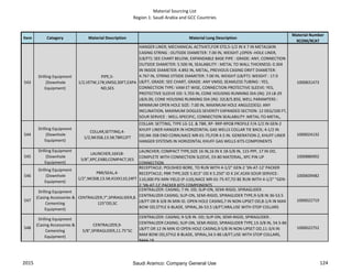 Material Sourcing List
Region 1: Saudi Arabia and GCC Countries
Item Category Material Description Material Long Description
Material Number
9COM/9CAT
543
Drilling Equipment
(Downhole
Equipment)
PIPE,5-
1/2,VETW,17#,VM50,30FT,EXPA
ND,SES
HANGER LINER; MECHANICAL ACTIVATI,FOR STD,5-1/2 IN X 7 IN METALSKIN
CASING STRING : OUTSIDE DIAMETER: 7.00 IN, WEIGHT ¿OPEN -HOLE LINER,
(LB/FT): SEE CHART BELOW, EXPANDABLE BASE PIPE : GRADE: ANY, CONNECTION
OUTSIDE DIAMETER: 5.500 IN, SEALABILITY : METAL TO WALL THICKNESS: 0.304
IN INSIDE DIAMETER: 4.892 IN, METAL, PREVIOUS CASING DRIFT DIAMETER:
4.767 IN, STRING OTSIDE DIAMETER: 7.00 IN, WEIGHT (LB/FT): WEIGHT : 17.0
LB/FT, GRADE: SEE CHART, GRADE: ANY VM50, SEAMLESS TUBING : YES,
CONNECTION TYPE: VAM ET WISE, CONNECTION PROTECTIVE SLEEVE: YES,
PROTECTIVE SLEEVE OD: 5.703 IN, CONE HOUSING RUNNING DIA (IN): 23 LB-29
LB/6.00, CONE HOUSING RUNNING DIA (IN): 32LB/5.850, WELL PARAMTERS :
MINIMUM OPEN HOLE SIZE: 7.00 IN, MAXIMUM HOLE ANGLE(DEG): ANY
INCLINATION, MAXIMUM DOGLEG SEVERITY EXPANDED SECTION: 12 DEG/100 FT,
SOUR SERVICE : WELL-SPECIFIC, CONNECTION SEALABILITY :METAL-TO-METAL,
PREVIOUS
1000831473
544
Drilling Equipment
(Downhole
Equipment)
COLLAR,SETTING,4-
1/2,NK3SB,13.5#,TBR12FT
COLLAR: SETTING, TYPE LG-12, & TBR, RP- RRP-RPOB PROFILE F/4-1/2 IN GEN-2
KHUFF LINER HANGER IN HORIZONTAL GAS WELLS COLLAR TIE BACK; 4-1/2 IN
OD,NK-3SB END CONN,NACE MR-01-75,FOR 4.5 IN. GENERATION-2, KHUFF LINER
HANGER SYSTEMS IN HORIZONTAL KHUFF GAS WELLS KITS COMPONENTS
1000024132
545
Drilling Equipment
(Downhole
Equipment)
LAUNCHER,16X18-
5/8",XPC,EX80,COMPACT,SES
LAUNCHER; COMPACT TYPE,SIZE 16 IN,16 IN X 18-5/8 IN, 115 PPF, 17 IN OD,
COMPLETE WITH CONNECTION SLEEVE, EX-80 MATERIAL, XPC PIN UP
CONNECTION
1000886902
546
Drilling Equipment
(Downhole
Equipment)
PBR/SEAL,4-
1/2",NK3SB,13.5#,41XX110,24FT
RECEPTACLE: POLISHED BORE, TO RUN WITH 4-1/2" GEN-2 'SN-AT-12' PACKER
RECEPTACLE; PBR TYPE,SIZE 5.813" OD X 5.250" ID X 24',41XX-SOUR SERVICE-
110,000 PSI MIN YIELD (P-110),NACE MR-01-75-97,TO BE RUN WITH 4-1/2" "GEN-
2 'SN-AT-12' PACKER KITS COMPONENTS
1000609482
547
Drilling Equipment
(Casing Accessories &
Cementing
Equipment)
CENTRALIZER,7",SPIRAGLIDER,8.
125"OD,SC
CENTRALIZER: CASING; 7 IN. OD; SLIP-ON, SEMI-RIGID, SPIRAGLIDER .
CENTRALIZER CASING; SLIP-ON, SEMI-RIGID, SPIRAGLIDER TYPE,9-5/8 IN 36-53.5
LB/FT OR 8-3/8 IN MIN ID. OPEN HOLE CASING,7 IN NON-UPSET OD,8-1/4 IN MAX
BOW OD,STYLE 6-BLADE, SPIRAL,36-53.5 LB/FT,NRA,USE WITH STOP COLLARS
1000022719
548
Drilling Equipment
(Casing Accessories &
Cementing
Equipment)
CENTRALIZER,9-
5/8",SPIRAGLIDER,11.75"SC
CENTRALIZER: CASING; 9-5/8 IN. OD; SLIP-ON, SEMI-RIGID, SPIRAGLIDER .
CENTRALIZER CASING; SLIP-ON, SEMI-RIGID, SPIRAGLIDER TYPE,13-3/8 IN, 54.5-86
LB/FT OR 12 IN MIN ID OPEN HOLE CASING,9-5/8 IN NON-UPSET OD,11-3/4 IN
MAX BOW OD,STYLE 8-BLADE, SPIRAL,54.5-86 LB/FT,USE WITH STOP COLLARS,
8444-18
1000022752
2015 124Saudi Aramco: Company General Use
 