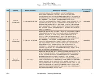 Material Sourcing List
Region 1: Saudi Arabia and GCC Countries
Item Category Material Description Material Long Description
Material Number
9COM/9CAT
45
Chemicals
(Drilling Fluids)
LC-LUBE, 300-450 MICRON
ADMIXTURE DRILLING MUD; SOLID BLACK OF SPECIFIC SIZED GRINDS
PARTICULATES FORM,PHITE H RESILIENCY SYNTHETIC,FOR WELLBORE
STRENGTHENING. DEPLETED D IN OIL OR WATER BASE MUD ES, PREVENTION OF
STUCKPIPE,50 LB (22.7 KG)/ SACK,1ST PLY OTHER ASSOCIATED ELEMENTS MUST
NOT BE HARMFUL TO PERSONNEL AND/OR ADVERSELY AFFECT FLUID
PROPERTIES. APPEARANCE: GRAY TO BLACK POWDER. ODOR: ODORLESS. SG: 1.75-
2.5 GM/CC. SOLUBILITY: INSOLUBLE IN WATER & ACID. PARTICLE SIZE: D50: 300-
450 MICRON. RESILIENCY: GREATER THAN 80% AT 10,000 PSI. CONTAINER IS A
MULTI-WALLED SACK - 75 LB MIN. NATURAL KRAFT PAPER (INTERIOR PLY). 2ND
PLY - 75 LB MIN. NATURAL KRAFT PAPER. 3RD PLY - 80 LB MIN. NATURAL KRAFT
PAPER (EXTERIOR PLY).
1000758660
46
Chemicals
(Drilling Fluids)
LC-LUBE Fine, 165 MICRON
ADMIXTURE DRILLING MUD; SOLID BLACK OF SPECIFIC SIZED GRINDS TICULATES
FORM,LC-LUBE FINE, GRAPHITE, SYNTHETIC,FOR USE FOR SEEPAGE CONTROL
BRIDGING, PLUGGING, OIL MUDS, WATER MUDS, LUBRICITY, SEALING OF
DEPLETED ZONES, PREVENTION OF STUCK PIPE,LC-LUBE FINE SYNTHETIC
GRAPHITE,50 LB (22.7 KG)/ SACK,1ST PLY OTHER ASSOCIATED ELEMENTS MUST
NOT BE HARMFUL TO PERSONNEL AND/OR ADVERSELY AFFECT FLUID
PROPERTIES. APPEARANCE: GRAY TO BLACK POWDER ODOR: ODORLESS SP. GR.:
2.25 GM/CC FREEZING POINT: NA MELTING POINT: >5000 F DEG SOLUBILITY:
INSOLUBLE IN WATER & ACID PARTICLE SIZE: D90 300 D50 165 D10 75
CONTAINER IS A MULTI-WALLED SACK - 75 LB MIN. NATURAL KRAFT PAPER
(INTERIOR PLY). 2ND PLY - 75 LB MIN. NATURAL KRAFT PAPER. 3RD PLY - 80 LB
MIN. NATURAL KRAFT PAPER (EXTERIOR PLY).
1000758661
47
Chemicals
(Drilling Fluids)
MAX-SHIELD
ADMIXTURE DRILLING MUD; MILKY, WHITE LIQUID FORM,MAX-SHIELD LATEX, 60
WT%,FOR SEALING POLYMER IN WATER-BASED DRILLING FLUID SYSTEM,LATEX,
60 WT%,55 GAL/DRUM,USED TO CREATE A SEMI-PERMEABLE MEMBRANE AT
BOREHOLE, IMPROVE HOLE STABILITY AND REDUCE PORE PRESSURE
TRANSMISSION WHICH HELPS PREVENT STUCK PIPE WHEN DRILLING DEPLETED
ZONES. OTHER ASSOCIATED ELEMENTS MUST NOT BE HARMFUL TO PERSONNEL
AND/OR ADVERSELY AFFECT FLUID PROPERTIES. NORMAL TREATMENT: 2-5 % BY
VOLUME. APPEARANCE: MILKY, WHITE LIQUID. ODOR: MILD PH: 6-9 SP. GR.: 1.05
GM/CC FREEZING POINT: 32 F DEG (0 C DEG) BOILING POINT: 212 F DEG (100 C
DEG) FLASH POINT: NA RELATIVE DENSITY: 1025 KG/M3 @ 16 C DEG. SOLUBILITY:
MISCIBLE WITH WATER VOC WEIGHT: <0.6%.
1000758663
2015 15Saudi Aramco: Company General Use
 