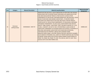 Material Sourcing List
Region 1: Saudi Arabia and GCC Countries
Item Category Material Description Material Long Description
Material Number
9COM/9CAT
55
Chemicals
(Drilling Fluids)
MICROWASH - OHR-757
ADMIXTURE DRILLING MUD; LIQUID FORM,BLEND OF NON-IONIC AND ANIONIC
SURFACTANTS.FOR TO DESTROY INVERT EMULSION IN OIL-BASED MUD FILTER
CAKE AND SOILDS,SODIUM TRIDECYL ETHER SULFATE 10-20% & OTHER
COMPONENTS,275 GALLON IBC CONTAINER,ADMIXTURE, DRILLING MUD: LIQUID,
BLEND OF NON-IONIC AND ANIONIC SURFACTANTS., TO DESTROY INVERT
EMULSION IN OIL-BASED MUD FILTER CAKE AND SOILDS, SODIUM TRIDECYL
ETHER SULFATE 10- 20% & OTHER COMPONENTS, 275 GALLON IBC CONTAINER,
APPEARANCE:TRANSPARENT, YELLOW LIQUID, ODOR:DISINFECTANT,SPECIFIC
GRAVITY: 1086.5 KG/M3,. FLASH POINT >100░C SOLUBLE IN WATER, PH: 7.8 AT
25 DEG C, VISCOSITY: 28. 0CST AT 40░C.THIS MATERIAL IS USED AS ONE OF
SURFACTANT COMPONENT IN THE MICRO-WASH ACID SYSTEM IT IS BLENDED OF
NON-IONIC AND ANIONIC SURFACTANTS WITH NEAR ZERO INTERFACIAL.
CONTAINER MUST BE PROPERLY LABELED WITH:VENDOR'S NAME
MANUFACTURER'S NAME, LOCATION, PRODUCTION DATE AND BATCH NUMBER.
SAUDI ARAMCO'S PERSONNEL WILL CARRY OUT PROPER SAMPLING AND TESTING
AS NEEDED. MICRO-WASH ACID SYSTEM CONSISTS BAKER HUGHES PRODUCTS:
PRIME-743, PRIME-760, PRIME-770 ,OHR- 759, OHR-AC, OHR-757, OHR- 750 &
GLACIAL ACETIC ACID AND FORMIC ACID.
1000811423
2015 19Saudi Aramco: Company General Use
 