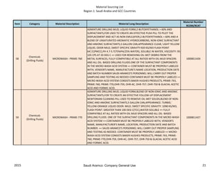 Material Sourcing List
Region 1: Saudi Arabia and GCC Countries
Item Category Material Description Material Long Description
Material Number
9COM/9CAT
58
Chemicals
(Drilling Fluids)
MICROWASH - PRIME-760
ADMIXTURE DRILLING MUD; LIQUID FORM,2-BUTOXYETHANOL > 60% AND
SURFACTANTS,FOR USED TO CREATE AN EFFECTIVE PUSH PILL TO PILOT THE
DISPLACEMENT AND ACT AS NON EMULSIFIER,2-BUTOXYETHANOL > 60% AND A
BLEND OF UNSATURATED AROMATIC HYDROCARBONS, NON-IONIC SURFACTANT
AND ANIONIC SURFACTANTS,5 GALLON CAN,APPEARANCE CLEAR,`LIGHT YELLOW
LIQUID, ODOR MILD, SWEET SPECIFIC GRAVITY:920 KG/M3 FLASH POINT
64░C(PMCC),PH 4.7-5.7(75%IPA/25% WATER), SOLUBLE IN WATER, VISCOSITY: 95-
105 CPS AT 20 DEG C ++ USED FOR REMOVING OIL-WET DEBRIS FROM THE
METAL SURFACES, FULLY COMPATIBLE AT ALL RATIOS WITH OIL MUD SPACERS
AND ALL OIL- BASED DRILLING FLUIDS.ONE OF THE SURFACTANT COMPONENTS
IN THE MICRO-WASH ACID SYSTEM ++ CONTAINER MUST BE PROPERLY LABELED
WITH, VENDOR'S NAME, MANUFACTURE'S NAME LOCATION, PRODUCTION DATE
AND BATCH NUMBER SAUDI ARAMCO'S PERSONNEL WILL CARRY OUT PROPER
SAMPLING AND TESTING AS NEEDED CONTAINER MUST BE PROPERLY LABELED ++
MICRO-WASH ACID SYSTEM CONSISTS BAKER HUGHES PRODUCTS, PRIME-743,
PRIME-760, PRIME-770,OHR-759, OHR-AC, OHR-757, OHR-750 & GLACIAL ACETIC
ACID AND FORMIC ACID.
1000811426
59
Chemicals
(Drilling Fluids)
MICROWASH - PRIME-770
ADMIXTURE DRILLING MUD; LIQUID FORM,BLEND OF NON-IONIC AND ANIONIC
SURFACTANTS,FOR TO CREATE AN EFFECTIVE FOLLOW-UP DISPLACEMENT
NEWTONIAN CLEANING PILL USED TO REMOVE OIL-WET SOLIDS,BLEND OF NON-
IONIC AND ANIONIC SURFACTANTS,5 GALLON CAN,APPEARANCE: TURBID,`
YELLOW-ORANGE LIQUID ODOR: MILD, SWEET SPECIFIC GRAVITY: 1098 KG/M3,
FLASH POINT: GREATER THAN 100 DEG C(TCC),WATER SOLUBLE ++ FULLY
COMPATIBLE AT ALL RATIOS WITH OIL MUD SPACERS AND ALL OIL- BASED
DRILLING FLUIDS. ONE OF THE SURFACTANT COMPONENTS IN THE MICRO-WASH
ACID SYSTEM ++ CONTAINER MUST BE PROPERLY LABELED WITH, VENDOR'S
NAME, MANUFACTURER'S NAME, LOCATION, PRODUCTION DATE AND BATCH
NUMBER. ++ SAUDI ARAMCO'S PERSONNEL WILL CARRY OUT PROPER SAMPLING
AND TESTING AS NEEDED. CONTAINER MUST BE PROPERLY LABELED ++ MICRO-
WASH ACID SYSTEM CONSISTS BAKER HUGHES PRODUCTS, PRIME-743, PRIME-
760, PRIME-770,OHR-759, OHR-AC, OHR-757, OHR-750 & GLACIAL ACETIC ACID
AND FORMIC ACID.
1000811427
2015 21Saudi Aramco: Company General Use
 