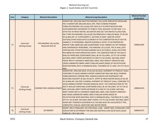 Material Sourcing List
Region 1: Saudi Arabia and GCC Countries
Item Category Material Description Material Long Description
Material Number
9COM/9CAT
74
Chemicals
(Drilling Fluids)
POLYANIONIC CELLULOSE
REGULAR (PAC-R)
ADMIXTURE: DRILLING MUD POLYANIONIC CELLULOSE DERIVATIVE (REGULAR)
PAC-R ADMIXTURE DRILLING MUD; DRY, FREE FLOWING POWDER
FORM,POLYANIONIC CELLULOSE,FOR USED AS A FILTRATE REDUCER AND
SUPPLEMENTARY VISCOSIFIER TO FORM A THIN, RESILIENT FILTER CAKE. IT IS
EFFECTIVE IN FRESH WATER, SEA WATER AND SALT SATURATED FLUIDS,PURE,
SALT-FREE POLYANIONIC CELLULOSE POLYMER,MULTI-WALLED BAGS, 25 KG OR
50 LB BAG,API 13 I SUPPLEMENT-2, SECTION 22 (MAY, 2000 OR LATEST
EDITION),OTHER ASSOCIATED ELEMENTS IN THE COMPOSITION MUST NOT BE
HARMFUL TO PERSONNEL AND/OR ADVERSELY AFFECT FLUID PROPERTIES.
PROPER TUBE SAMPLING AND QUARTERING TO BE CARRIED OUT BY TRAINED
AND EXPERIENCED PERSONNEL. POLYANIONIC CELLULOSE, PAC-R SHALL NOT
CONTAIN ANY OTHER POLYSACCHARIDES SUCH AS STARCH, GUAR, OR OTHER
POLYMERS OR THEIR DERIVATIVES NOTE: THE CONSTRUCTION OF THE MULTI-
WALLED PAPER BAG (CONTAINER) SHALL BE AS FOLLOWS: 1ST PLY 50 LB MIN.
NATURAL KRAFT PAPER (INTERIOR PLY) 2ND PLY 50 LB MIN. NATURAL KRAFT
PAPER 3RD PLY SEPARATE INNER BAG LINER, HIGH DENSITY ORIENTED AND
CROSS-LAMINATED INNER LINER (TUBULAR SHAPE) MADE OF POLYETHYLENE
RESIN MATERIAL WITH A MINIMUM WALL THICKNESS OF 0.1 MM. 4TH PLY 50 LB
MIN.
1000021605
75
Chemicals
(Drilling Fluids)
CHROME FREE LIGNOSULFONATE
ADMIXTURE: DRILLING MUD; 25 KG (50 LB) SACK; SHIPMENT OF PRODUCT SHALL
CONFORM TO SAUDI ARAMCO EXPORT ADMIXTURE DRILLING MUD; POWDER
FORM,MODIFIED CHROME FREE LIGNOSULFONATE,FOR DISPERSANT FOR
REDUCING VISCOSITY & GELS IN SALTY, GYPPY & FRESH WATER MUDS,25 KG OR
50 LB BAG,API 13A,FREE FLOWING, SHIPMENT OF PRODUCT SHALL CONFORM TO
SAUDI ARAMCO EXPORT PACKING MANUAL NOTE: THE CONSTRUCTION OF THE
MULTI-WALLED PAPER BAG (CONTAINER) SHALL BE AS FOLLOWS: 1ST PLY 50 LB
MIN. NATURAL KRAFT PAPER (INTERIOR PLY) 2ND PLY 50 LB MIN. NATURAL
KRAFT PAPER 3RD PLY SEPARATE INNER BAG LINER, HIGH DENSITY ORIENTED
AND CROSS-LAMINATED INNER LINER (TUBULAR SHAPE) MADE OF
POLYETHYLENE RESIN MATERIAL WITH A MINIMUM WALL THICKNES OF 0.1 MM.
4TH PLY 50 LB MIN. NATURAL KRAFT PAPER. 5TH PLY 60 LB MIN. NATURAL KRAFT
PAPER WET STRENGTH (EXTERIOR PLY) THE BAG MUST BE VALVE/SPOUT TYPE,
COMPLETELY SEALED, MOISTURE AND WATER PROOF.
1000021670
76
Chemicals
(Drilling Fluids)
DETERGENT
AGENT: WELL STIMULANT; 20 LITER (5GAL.) CAN. . AGENT WELL STIMULANT; FOR
SURFACTANT & DETERGENT FOR DRILLING WATER & LOW SOLID MUD,LIQUID
FORM,20 L OR 5 GAL CAN.
1000021975
2015 27Saudi Aramco: Company General Use
 