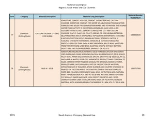 Material Sourcing List
Region 1: Saudi Arabia and GCC Countries
Item Category Material Description Material Long Description
Material Number
9COM/9CAT
77
Chemicals
(Drilling Fluids)
CALCIUM CHLORIDE (77-78%)
2200 lb/BAG
ADMIXTURE, CEMENT: ADDITIVE, CEMENT, 1000 KG PER BAG, CALCIUM
CHLORIDE ADMIXTURE CEMENT; FOR WATER SOLUBLE WEIGHTING AGENT FOR
FORMULATING SOLIDS-FREE COMPLETION BRINES AND TO PROVIDE THE DESIRED
WATER PHASE ACTIVITY IN INVERT EMULSION MUDS. ALSO USED AS AN
ACCELERATOR IN OIL WELL CEMENT SLURRIES,TYPE 1,77-78% CALCIUM
CHLORIDE (CACL2), FLAKES OR PELLETS,1000 KG OR 2200 LBS BAG,ASTM D98-
68,LIFTING STRAP, BAG IS DISPOSABLE, TOP CLOSURE WATERTIGHT, STACKABLE
& WITHOUT BOTTOM SPOUT, MINIMUM TENSILE STRENGTH FACTOR 5,
FLEXURAL STRENGTH FOR NORMAL HANDLING & OUTSIDE STORAGE NO
PARTICLES GREATER THAN 2MM IN ANY DIMENSION, MULTI-WALL MOISTURE-
PROOF POLYETHYLENE LINED BAGS W/LIFTING STRAPS, WITHOUT BOTTOM
SPOUT. DRY, FREE FLOWING FLAKES, GRANULES OR PELLETS.
1000022533
78
Chemicals
(Drilling Fluids)
NVIS HI - 50 LB
ADMIXTURE DRILLING MUD; POWDER, SOLID FORM,SILICATE,FOR VISCOSIFIER
USED IN MILLING CASING WINDOWS,CALCIUM ALUMINOSILICATE,50 LB SEALED
MULTI-WALL PAPER BAG,GRAY COLOR, SPECIFIC GRAVITY 0.6@ 20 DEG C, PH 11,
INSOLUBLE IN WATER, ODERLESS, SHIPMENT OF PRODUCT SHALL CONFORM TO
SAUDI ARAMCO EXPORT PACKING MANUAL THE ORIGINAL MANUFACTURER ,
PRODUCT NAME, BATCH NUMBER, DATE OF PRODUCTION OF MATERIAL,
EXPIRATION DATE IF REQUIRED, STOCK NUMBER AND COUNTRY OF ORIGIN BE
PRINTED ON THE CONTAINER, THE CONSTRUCTION OF THE MULTI-WALLED
PAPER BAG FOLLOWS: (CONTAINER) SHALL BE AS 1ST PLY 50 LB MIN. NATURAL
KRAFT PAPER (INTERIOR PLY) 2ND PLY 50 LB MIN. NATURAL KRAFT PAPER 3RD
PLY SEPARATE INNER BAG LINER , HIGH DENSITY ORIENTED AND CROSS-
LAMINATED INNER LINER (TUBULAR SHAPE) MADE OF POLYETHYLENE RESIN
MATERIAL WITH A MINIMUM WALL THICKNESS OF 0.1 MM. 4TH PLY 50 LB MIN.
1000757569
2015 28Saudi Aramco: Company General Use
 