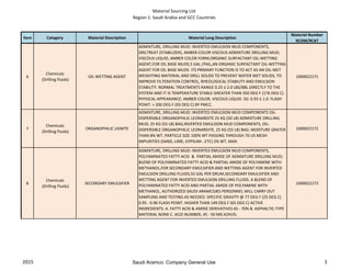 Material Sourcing List
Region 1: Saudi Arabia and GCC Countries
Item Category Material Description Material Long Description
Material Number
9COM/9CAT
6
Chemicals
(Drilling Fluids)
OIL WETTING AGENT
ADMIXTURE, DRILLING MUD: INVERTED EMULSION MUD COMPONENTS,
DRILTREAT (STABILIZER), AMBER-COLOR VISCOUS ADMIXTURE DRILLING MUD;
VISCOUS LIQUID, AMBER COLOR FORM,ORGANIC SURFACTANT OIL-WETTING
AGENT,FOR OIL BASE MUDS,5 GAL /PAIL,AN ORGANIC SURFACTANT OIL-WETTING
AGENT FOR OIL BASE MUDS. ITS PRIMARY FUNCTION IS TO ACT AS AN OIL-WET
WEIGHTING MATERIAL AND DRILL SOLIDS TO PREVENT WATER WET SOLIDS, TO
IMPROVE FILTERATION CONTROL, RHEOLOGICAL STABILITY AND EMULSION
STABILITY. NORMAL TREATMENTS RANGE 0.25 û 2.0 LBS/BBL DIRECTLY TO THE
SYSTEM AND IT IS TEMPERATURE STABLE GREATER THAN 350 DEG F (176 DEG C).
PHYSICAL APPEARANCE: AMBER COLOR, VISCOUS LIQUID. SG: 0.93 û 1.0. FLASH
POINT: > 200 DEG F (93 DEG C) BY PMCC.
1000022171
7
Chemicals
(Drilling Fluids)
ORGANOPHILIC LIGNITE
ADMIXTURE, DRILLING MUD: INVERTED EMULSION MUD COMPONENTS OIL-
DISPERSIBLE ORGANOPHILIC LEONARDITE 25 KG (50 LB) ADMIXTURE DRILLING
MUD; 25 KG (55 LB) BAG,INVERTED EMULSION MUD COMPONENTS, OIL-
DISPERSIBLE ORGANOPHILIC LEONARDITE, 25 KG (55 LB) BAG: MOISTURE GRATER
THAN 8% WT. PARTICLE SIZE 100% WT PASSING THROUGH 70 US MESH
IMPURITIES (SAND, LIME, GYPSUM-..ETC) 2% WT, MAX.
1000022172
8
Chemicals
(Drilling Fluids)
SECONDARY EMULSIFIER
ADMIXTURE, DRILLING MUD: INVERTED EMULSION MUD COMPONENTS,
POLYAMINATED FATTY ACID & PARTIAL AMIDE OF ADMIXTURE DRILLING MUD;
BLEND OF POLYAMINATED FATTY ACID & PARTIAL AMIDE OF POLYAMINE WITH
METHANOL,FOR SECONDARY EMULSIFIER AND WETTING AGENT FOR INVERTED
EMULSION DRILLING FLUIDS,55 GAL PER DRUM,SECONDARY EMULSIFIER AND
WETTING AGENT FOR INVERTED EMULSION DRILLING FLUIDS. A BLEND OF
POLYAMINATED FATTY ACID AND PARTIAL AMIDE OF POLYAMINE WITH
METHANOL, AUTHORIZED SAUDI ARAMCOÆS PERSONNEL WILL CARRY OUT
SAMPLING AND TESTING AS NEEDED. SPECIFIC GRAVITY @ 77 DEG F (25 DEG C)
0.95 - 0.96 FLASH POINT: HIGHER THAN 149 DEG F (65 DEG C) ACTIVE
INGREDIENTS: A. FATTY ACID & AMINE DERIVATIVES 65 - 70% B. ASPHALTIC-TYPE
MATERIAL NONE C. ACID NUMBER, 45 - 50 MG KOH/G.
1000022173
2015 3Saudi Aramco: Company General Use
 