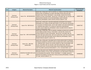 Material Sourcing List
Region 1: Saudi Arabia and GCC Countries
Item Category Material Description Material Long Description
Material Number
9COM/9CAT
89
Chemicals
(Drilling Fluids)
Spacer-Tek - SBP-600 BIOCIDE
AGENT WELL STIMULANT; FOR TO CONTROL ALL FORMS OF BACTERIA WHICH IS
PARTICULARLY DETRIMENTAL IN FRESH AND BRINE-WATER DRILLING AND
PACKER FLUIDS TYPICAL TREATMENT: 5 GAL/100 BBL. SPACER-TEK SYSTEM
CONSISTS OF SBP-24 DEFOAMER , SBP-85 GEL-E POLYMER, SBP-101 SOLVENT, SBP
4620,BLENDED ORGANIC SULFUR ANTIMICROBIAL AGENT,POWDER
FORM,PAIL,APPEARANCE: WHITE CRYSTAL SPECIFIC GRAVITY: 0.96.
1000877298
90
Chemicals
(Drilling Fluids)
Spacer-Tek - SBP-85 GEL-E
AGENT WELL STIMULANT; FOR NON-DAMAGING VISCOSIFIER THAT READILY
DISPERSIBLE IN ALL BRINE SYSTEMS AND EASIER TO USE THAN DRY VISCOSIFIERS .
IT IS SOLUBLE IN HYDROCHLORIC, ACETIC AND FORMIC ACIDS AND DEGRADABLE
AT TEMPERATURES ABOVE 275°F,BLEND OF XANTHAN GUM/ORGANIC
SOLVENT,LIQUID FORM,PAIL,APPEARANCE: BEIGE COLORED SPECIFIC GRAVITY:
1.07 PH: 7 FLASH POINT: 160 F.
1000877297
91
Chemicals
(Drilling Fluids)
Spacer-Tek - SBP-24 DEFOAMER
AGENT WELL STIMULANT; FOR TO CONTROL FOAMING IN SPACER OR CLEANING
FLUID FORMULATIONS TYPICALLY TREATMENT: 100-500 PPM. SPACER-TEK
SYSTEM CONSISTS OF SBP-24 DEFOAMER , SBP-85 GEL-E POLYMER, SBP-101
SOLVENT SBP-4620 SURFACTANT, SBP-9125 SURFACTANT, SBP-9755 SURFACTANT
SBP-600,SILICONE EMULSION BASE,LIQUID FORM,PAIL,APPEARANCE: WHITE
CREAMY SPECIFIC GRAVITY: 0.99 PH: 7-8.
1000877296
92
Chemicals
(Drilling Fluids)
Spacer-Tek - SBP-9755
SURFACTANT
AGENT WELL STIMULANT; FOR MIXED WITH OTHER SURFACTANTS TO PROVIDE
OPTIMUM CLEANING OF SYNTHETIC AND OIL-BASED MUD OVER A WIDE RANGE
OF TEMPERATURES. SPACER-TEK SYSTEM CONSISTS OF SBP-24 DEFOAMER ,SBP-
85 GEL-E POLYMER, SBP-101 SOLVENT, SBP-4620 SURFACTANT, SBP-9125
SURFACTANTS,ALKYL POLYGLUCOSIDE BASE,LIQUID FORM,DRUM,APPEARANCE:
LIGHT YELLOWIS CLEAR SOLUTION DENSITY: 1.1 PH: 7-8 PLASH POINT: 212 F.
1000877463
93
Chemicals
(Drilling Fluids)
MODIFIED POLYMER FOR FLUID
LOSS
ADDITIVE DRILLING FLUID; POWDER FORM,BLEND OF MODIFIED POLYMERS,FOR
PROVIDES CENTRAL TO THE ULTRA-LOW INVASIVE FLUID AND GREATLY REDUCES
FLUID INVASION INTO MATRIX. TYPICAL TREATMENT: 3- 8 LB/BBL.,BLEND OF
MODIFIED POLYMERS,25 POUND MULTI-WALLED SACKS,APPEARANCE: POWDER
TO FLAKE. SPECIFIC GRAVITY: 1.0.
1000883084
2015 32Saudi Aramco: Company General Use
 