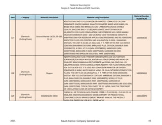 Material Sourcing List
Region 1: Saudi Arabia and GCC Countries
Item Category Material Description Material Long Description
Material Number
9COM/9CAT
127
Chemicals
(Drilling Fluids)
Ground Marble CaCO3, 50-150,
55 LB
ADDITIVE DRILLING FLUID; POWDER OR GRANULES FORM,SIZED CALCIUM
CARBONATE (CACO3) MARBLE QUALITY,FOR WATER BASED MUD (WBM), OIL
BASED MUD (OBM) AND BRINE,CALCIUM CARBONATE (CACO3) MARBLE
QUALITY.,BAG (ONE BAG = 55 LBS),APPEARANCE: WHITE POWDER OR
GR,ADDITIVE FOR FLUID FORMULATION FOR SYSTEM RDF-615. SIZED MARBLE
CALCIUM CARBONATE (D50 = 150 MICRONS) USED TO INCREASE DENSITY IN
WBM AND OBM FOR RESERVOIR APPLICATIONS AND BRINES AND AS A BRIDGING
AGENT FOR FLUID LOSS CONTROL AND SEALING/LCM IN NON - DAMAGING
SYSTEMS. THE UNIT IS 55 LBS (25 KG) / BAG. IT IS PART OF THE RDF -615 WHICH
CONTAINS BARABRINE DEFOAM, BARAZAN D PLUS, OXYGON, BARABUF (MM:
1000184370), N DRILL HT PLUS (MM:1000788390), BARACARB5 (MM:
1000775558), BARACARB 25 (MM:1000775559), BARACARB 50 (MM:
1000775560) AND BAROLUBE GOLD SEAL (MM: 1000757580).
1000908535
128
Chemicals
(Drilling Fluids)
Oxygon
ADDITIVE DRILLING FLUID; POWDER FORM,ORGANIC ACID SALT (OXYGEN
SCAVENGER),FOR FRESH WATER, WATER BASED MUD (WBM) AND MONO OR
DIVALENT BRINES,GRANULAR ERYTHORBATE MATERIAL,PAIL (ONE PAIL =55
LBS),APPEARANCE: WHITE GRANULAR POW,ADDITIVE FOR FLUID FORMULATION
FOR SYSTEM RDF-615. IT IS USED AS A CORROSION INHIBITOR OR OXYGEN
SCAVENGER IN WBM, WATER AND IN MONO OR DIVALENT BRINES/COMPLETION
FLUIDS. THE UNIT IS 55 LBS (25KG)/PAIL. IT IS PART OF THE NON-DAMAGING
SYSTEM - RDF -615 SYSTEM WHICH CONTAINS BARABRINE DEFOAM, BARAZAN D
PLUS, BARA CARB 150, BARABUF (MM: 1000184370), N DRILL HT PLUS
(MM:1000788390), BARACARB 5 (MM: 1000775558), BARACARB 25
(MM:1000775559), BARACARB 50 (MM: 1000775560) AND BAROLUBE GOLD SEAL
(MM: 1000757580). TYPICAL TREATMENT OF 0.1 LB/BBL. BASE THE TREATMENT
OF CIRCULATING FLUIDS ON OXYGEN CONTENT.
1000908459
129
Chemicals
(Drilling Fluids)
MAGNESIUM OXIDE
CHEMICAL; GR TECHNICAL,M20,POWDER FORM,22.7 KG (50 LB) - 25.0 KG (55 LB)
SACK,96% MG0 MIN,MAGNESIUM OXIDE,SHIPMENT OF PRODUCT SHALL
CONFORM TO SAUDI ARAMCO EXPORT PACKING MANUAL THE PRODUCT
SHOULD BE PACKED IN 3 OR 4 PLY PAPER SACKS
1000184370
2015 42Saudi Aramco: Company General Use
 
