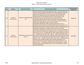 Material Sourcing List
Region 1: Saudi Arabia and GCC Countries
Item Category Material Description Material Long Description
Material Number
9COM/9CAT
130
Chemicals
(Drilling Fluids)
LUBRICANT - RADIAGREEN EME
SALT
ADDITIVE DRILLING FLUID; SPECIAL BLEND,FOR 5 MAX C DEG (320 F) MAX AND
PH USED TO REDUCE TORQUE AND DRAG IN VERY CHALLENGING DRILLING AND
COMPLETION OPERATIONS E.G. SPECIAL COILED TUBING UNDER BALANCED
DRILLING. THE PRODUCT SHOULD BE COMPATIBLE FOR APPLICATION IN
SEAWATER AND SALT BRINE-BASED DRILLING FLUIDS AND BRINES. IENT
CONDITIONS TOM HOLE LIMITATIONS: NHOLE CONDITIONS OR ING
APPLICATIONS UNDER ASING IN DRUM OR CHEESING E PHASE SEPARATION
PROBLEMS ALKALINE DRILLING FLUIDS PRODUCT SHOULD BE EASY PRODUCT
SHOULD NOT FORM HANDLE, EASY TO FLOW AT,SPECIAL
BLEND,DRUM,APPEARANCE: AMBER LIQUID SPECIFIC GRAVITY: 0.98-1.1
SOLUBILITY IN WATER: INSOLU FLASH POINT (METHOD): 185 POUR POINT: 32 C
DEG MAX.
1000857139
131
Chemicals
(Drilling Fluids)
POLYANIONIC CELLULOSE LO-VIS
(PAC-LV)
ADMIXTURE DRILLING MUD; AA SOLID, GRANULAR, WHITE TO FORM,MIL-PAC LV,
POLYANIONIC ODORLESS, POLYANIONIC,FOR AA USED FOR FILTRATION
CONTROL,AA POLYANIONIC CELLULOSE,50 LB OR 25 KG / SACK,AA APPEARANCE:
SOLID, CREAM,OTHER ASSOCIATED ELEMENTS BULID-UP. CONTAINER IS A MULTI-
WALLED SACK, 1ST PLY - 70 G/SQM NATURAL KRAFT PAPER (INTERIOR PLY). 2ND
PLY - 70 G/SQM NATURAL KRAFT PAPER. 3RD PLY - SEPARATE INNER BAG LINER,
HIGH DENSITY ORIENTED AND CROSS LAMINATED INNER LINER (TUBULAR SHAPE)
MADE UP OF POLYETHYLENE RESIN MATERIAL WITH A WEIGHT RANGE OF 15-24
G/SQM. 4TH PLY - 70 G/SQM NATURAL KRAFT PAPER. 5TH PLY - SEPARATE INNER
BAG LINER, HIGH LAMINATED INNER LINER (TUBULAR SHAPE)MADE UP OF
POLYETHYLENE RESIN MATERIAL MATERIAL WITH A WEIGHT RANGE OF 15-24
G/SQM. 6TH PLY - 70 G/SQM NATURAL KRAFT PAPER (EXTERIOR PLY). THE BAG
MUST BE PROPERLY CONTAINER BE VALVE / SPOUT TYPE COMPLETELY SEALED
AND MOISTURE PROOF.
1000758662
2015 43Saudi Aramco: Company General Use
 