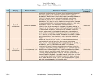 Material Sourcing List
Region 1: Saudi Arabia and GCC Countries
Item Category Material Description Material Long Description
Material Number
9COM/9CAT
138
Chemicals
(Drilling Fluids)
SODIUM BICARBONATE
ADMIXTURE: DRILLING MUD; 25 KG (50 LB); SODUM BICARBONATE ADMIXTURE
DRILLING MUD; DRY, WHITE FINE CRYSTALLINE POWDER FORM,SODIUM
BICARBONATE (NAHCO3),FOR FOR TREATING CEMENT CONTAMINATION AND TO
PRECIPITATE SOLUBLE CALCIUM IN DRILLING FLUIDS BASE MUD,SODIUM
BICARBONATE,25 KG OR 50 LB BAG,API 13A,PACKED IN KRAFT PLIES & (1)
WATERPROOF POLY LINER PLY SACKS, SHIPMENT OF PRODUCT SHALL CONFORM
TO SAUDI ARAMCO EXPORT PACKING MANUAL MULTI-MOISTURE-PROOF BAGS.
NO PARTICLES GREATER THAN 2MM IN ANY DIMENSION NOTE: THE
CONSTRUCTION OF THE MULTI-WALLED PAPER BAG (CONTAINER) SHALL BE AS
FOLLOWS: 1ST PLY 75 LB MIN. NATURAL KRAFT PAPER (INTERIOR PLY) 2ND PLY 75
LB MIN. NATURAL KRAFT PAPER. 3RD PLY SEPARATE INNER BAG LINER, HIGH
DENSITY ORIENTED AND CROSS-LAMINATED INNER LINER (TUBULAR SHAPE)
MADE OF POLYETHYLENE RESIN MATERIAL WITH A MINIMUM WALL THICKNES
OF 0.1 MM. 4TH PLY 80 LB MIN. NATURAL KRAFT PAPER (EXTERIOR PLY) THE BAG
MUST BE VALVE/SPOUT TYPE, COMPLETELY SEALED, MOISTURE AND WATER
PROOF.
1000021745
139
Chemicals
(Drilling Fluids)
CALCIUM HYDROXIDE - LIME
ADMIXTURE: DRILLING MUD; 25 KG/SACK; CALCIUM HYDROXIDE (HYDRATED
LIME) ADMIXTURE DRILLING MUD; DRY, FREE FLOWING FINE POWDER
FORM,CALCIUM HYDROXIDE, CA(OH)2 (TECHNICAL GRADE),FOR TO CONTROL PH,
BICARBONATE, AND H2S CONTAMINATION. LIME IS ALSO A PRIMARY
COMPONENT OF INVERT EMULSION MUDS,CALCIUM HYDROXIDE (HYDRATED
LIME),25 KG OR 50 LB BAG,SHIPMENT OF PRODUCT SHALL CONFORM TO SAUDI
ARAMCO EXPORT PACKING MANUAL MULTI-WALLED PAPER BAGS, CONTAINER
PROPERLY LABELED, W/VENDOR'S NAME, MANUFACTURER'S NAME AND
LOCATION, PRODUCTION DATE AND BATCH NO. NOTE: THE CONSTRUCTION OF
THE MULTI-WALLED PAPER BAG (CONTAINER) SHALL BE AS FOLLOWS: 1ST PLY 75
LB MIN. NATURAL KRAFT PAPER (INTERIOR PLY) 2ND PLY 75 LB MIN. NATURAL
KRAFT PAPER. 3RD PLY 80 LB MIN. NATURAL KRAFT PAPER (EXTERIOR PLY) THE
BAG DOES NOT HAVE AN INNER POLYETHYLENE LINER
1000021558
2015 46Saudi Aramco: Company General Use
 