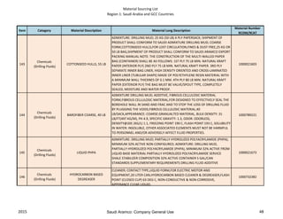 Material Sourcing List
Region 1: Saudi Arabia and GCC Countries
Item Category Material Description Material Long Description
Material Number
9COM/9CAT
143
Chemicals
(Drilling Fluids)
COTTONSEED HULLS, 55 LB
ADMIXTURE: DRILLING MUD; 25 KG (50 LB) 4 PLY PAPERSACK; SHIPMENT OF
PRODUCT SHALL CONFORM TO SAUDI ADMIXTURE DRILLING MUD; COARSE
FORM,COTTONSEED HULLS,FOR LOST CIRCULATION,FINES & DUST FREE,25 KG OR
50 LB BAG,SHIPMENT OF PRODUCT SHALL CONFORM TO SAUDI ARAMCO EXPORT
PACKING MANUAL NOTE: THE CONSTRUCTION OF THE MULTI-WALLED PAPER
BAG (CONTAINER) SHALL BE AS FOLLOWS: 1ST PLY 75 LB MIN. NATURAL KRAFT
PAPER (INTERIOR PLY) 2ND PLY 75 LB MIN. NATURAL KRAFT PAPER. 3RD PLY
SEPARATE INNER BAG LINER, HIGH DENSITY ORIENTED AND CROSS-LAMINATED
INNER LINER (TUBULAR SHAPE) MADE OF POLYETHYLENE RESIN MATERIAL WITH
A MINIMUM WALL THICKNES OF 0.1 MM. 4TH PLY 80 LB MIN. NATURAL KRAFT
PAPER (EXTERIOR PLY) THE BAG MUST BE VALVE/SPOUT TYPE, COMPLETELY
SEALED, MOISTURE AND WATER PROOF.
1000021603
144
Chemicals
(Drilling Fluids)
BAROFIBER COARSE, 40 LB
ADMIXTURE DRILLING MUD; ADDITIVE, FIBROUS CELLULOSIC MATERIAL
FORM,FIBROUS CELLULOSIC MATERIAL,FOR DESIGNED TO EFFECTIVELY SEAL THE
BOREHOLE WALL IN SAND AND FRAC AND TO STOP THE LOSS OF DRILLING FLUID
BY PLUGGING THE VOIDS,FIBROUS CELLULOSIC MATERIAL,40
LB/SACK,APPEARANCE: COARSE:GRANUALTED MATERIAL, BULK DENSITY: 31
LB/FT(497 KG/M), PH 4.9, SPECIFIC GRAVITY: 1.3, ODOR: ODORLESS,
DENSITY@20C (KG/L) 1.1, FREEZING POINT 190 C, FLASH POINT 193 C, SOLUBILITY
IN WATER: INSOLUBLE, OTHER ASSOCIATED ELEMENTS MUST NOT BE HARMFUL
TO PERSONNEL AND/OR ADVERSELY AFFECT FLUID PROPERTIES.
1000789221
145
Chemicals
(Drilling Fluids)
LIQUID PHPA
ADMIXTURE: DRILLING MUD; PARTIALLY HYDROLIZED POLYACRYLAMIDE (PHPA);
MINIMUM 32% ACTIVE NON CONFIGURED; ADMIXTURE: DRILLING MUD,
PARTIALLY HYDROLIZED POLYACRYLAMIDE (PHPA), MINIMUM 32% ACTIVE FROM
LIQUID BASE MATERIAL PARTIALLY HYDROLIZED POLYACRYLAMIDE SERVICE
SHALE STABILIZER COMPOSITION 32% ACTIVE CONTAINER 5 GAL/CAN
STANDARDS SUPPLEMENTARY REQUIREMENTS DRILLING FLUID ADDITIVE
1000021673
146
Chemicals
(Drilling Fluids)
HYDROCARBON BASED
DEGREASER
CLEANER; CONTACT TYPE,LIQUID FORM,FOR ELECTRIC MOTOR AND
EQUIPMENT,20 LITER CAN,HYDROCARBON BASED CLEANER & DEGREASER,FLASH
POINT (CLOSED CUP) 63 DEG C, NON-CONDUCTIVE & NON-CORROSIVE,
APPERANCE CLEAR LIQUID.
1000732382
2015 48Saudi Aramco: Company General Use
 