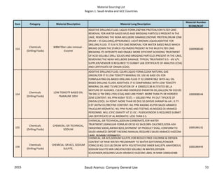 Material Sourcing List
Region 1: Saudi Arabia and GCC Countries
Item Category Material Description Material Long Description
Material Number
9COM/9CAT
153
Chemicals
(Drilling Fluids)
WBM filter cake removal -
Enzyme
ADDITIVE DRILLING FLUID; LIQUID FORM,ENZYME PROTEIN,FOR FILTER CAKE
REMOVAL FOR WATER BASED MUD AND BRIDGING PARTICLES PRESENT IN THE
CAKE, REMOVING THE NEAR-WELLBORE DAMAGE,ENZYME PROTEIN,DRUM (ONE
DRUM = 55 GALLONS),APPEARANCE: LIGHT BROWN LIQUID,ADDITIVE FOR
DRILLING FLUID. IT IS A FILTER CAKE REMOVAL FOR WATER BASED MUD WHICH
BREAKS DOWN THE STARCH POLYMERS PRESENT IN THE MUD FILTER CAKE
BREAKING ITS INTEGRITY AND ENABLE MORE EFFICIENT ACIDIZING TREATMENT
OF ACID-SOLUBLE DRILL SOLIDS AND BRIDGING PARTICLES PRESENT IN THE CAKE,
REMOVING THE NEAR-WELLBORE DAMAGE. TYPICAL TREATMENT IS 5 - 6% V/V.
SUPPLIER/VENDOR IS REQUIRED TO SUBMIT LAB CERTIFICATE OF ANALYSIS (COA)
AND CERTIFICATE OF ORIGIN (COO).
1000908540
154
Chemicals
(Drilling Fluids)
LOW TOXICITY BASED OIL
FSARALINE 185V
ADDITIVE DRILLING FLUID; CLEAR LIQUID FORM,CLEAN NATURAL GAS
ORIGIN,FOR IT IS LOW TOXICITY MINERAL OIL USE AS BASE OIL FOR
FORMULATING OIL-BASED DRILLING FLUID IT IS COMPATIBLE WITH ALL OIL
BASED DRILLING FLUIDS ADDITIVES. IT IS COMPARABLE WITH LOW TOXICITY
MINERAL OIL AND TS SPECIFICATION OF # 1000022138 AS STATED BEL,A
MIXTURE OF ALKANES. CLEAR AND ODORLESS PARAFFIN OIL,GALLON,TM D1319)
TM D611) TM D93) LYSIS (COA) AND LINE POINT: MORE THAN 75 DE HORIZED
ZENE CONTENT: NIL PPM ASSAY TEST): > 100,000 PPM. RY OUT TIFICATE OF
ORIGIN (COO). SH POINT: MORE THAN 85 DEG 50 (MYSID SHRIMP 96-HR : 0.77-
0.97 (ASTM D1298) FINS CONTENT: NIL PPM KAGING AS PER SAUDI ARAMCO
YNUCLEAR AROMATIC: NIL PPM PLING AND TESTING AS NEEDED DI ARAMCO
PERSONNEL WILL CIFIC GRAVITY AT 15 OC : PLIER/VENDOR IS REQUIRED SUBMIT
LAB CERTIFICATE OF AL AROMATIC: LESS THAN 0.5.
1000908544
155
Chemicals
(Drilling Fluids)
CHEMICAL: GR TECHNICAL,
SODIUM
CHEMICAL; GR TECHNICAL,SODIUM CARBONATE,FOR WATER
TREATMENT,GRANULAR FORM,40 OR 50 KG SACK,98% CALCINED,SODA ASH
(WASHING SODA),AWWA B201,SHIPMENT OF PRODUCT SHALL CONFORM TO
SAUDI ARAMCO EXPORT PACKING MANUAL REQUIRES SAUDI ARAMCO HAZCOM
LABEL IN MM# 1000644353
1000186131
156
Chemicals
(Drilling Fluids)
CHEMICAL: GR ACS, SODIUM
SULFITE,
CHEMICAL; GR ACS,SODIUM SULFITE,FOR REDUCE FREE CHLORINE & OXYGEN
CONTENT OF RAW WATER PRELIMINARY TO WATER SOFTENING,POWDER
FORM,50 KG (110 LB) DRUM WITH POLYETHYLENE INNER BAG,97% ANHYDROUS
SODIUM SULFITE MIN UNCATALYZED SOLUBLE IN WATER,OXYGEN
SCAVENGER,REQUIRES SAUDI ARAMCO HAZCOM LABEL IN MM# 1000642488
1000186443
2015 51Saudi Aramco: Company General Use
 