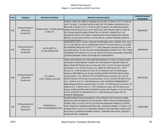 Material Sourcing List
Region 1: Saudi Arabia and GCC Countries
Item Category Material Description Material Long Description
Material Number
9COM/9CAT
404
Drilling Equipment
(Downhole
Equipment)
PACKER,LINER,7",NK3SB,29#,41X
X,TBR 15FT
PACKER, LINER: ZXP, (BMS A-142)41XX-HC110 MYS, HT SOUR, 15 FT X 7 50 IN 29
LB/FT TIE-BACK, 7 IN LINER PACKER LINER; ZXP TYPE,(BMS A-142)41XX-HC110
MYS,FOR HT SOUR,15 FT X 7.50 IN 29 LB/FT TIE-BACK,7 IN LINER OD,29 LB/FT
LINER,9-5/8 IN OD,47.0-53.5 LB/FT (ALSO 58.4 LB/FT SPECIAL DRIFT),7.5000 IN
EXT OD,NK-3SB BOX DOWN COONECTN,7 IN 29 LB/FT CONNECTN,(C-110
EQUIVALENT-NACE TEST TM0177 WAIVED),WITH HOLD DOWN SLIPS AND HR
PROFILE, XYLAN-1052 COATED, 6.276 IN MIN ID. ELEMENT RATING:10,000 PSI
KITS COMPONENTS
1000644357
405
Drilling Equipment
(Downhole
Equipment)
VALVE,SAFETY,4-
1/2,10K,WRSSSV,FXE
SUBSURFACE SAFETY VALVE, WIRELINE RETRIEVABLE ASSY. FLAPPER TYPE, 3.813
X 2.12, H2S SERVICE VALVE; SUBSURFACE SAFETY TYPE,SIZE 3.813 X 2.12,10,000
PSI WORKING PRESSURE SUPPLY,***** END CONN,API 14A,NACE MR-01-75 API-
14A,NACE MR-01-75/ ISO 1515,API MONOGRAMMED,FLAPPER TYPE "FXE" PART#
120056486 TOP THREAD 3-1/4-12-UN, SPECIAL FEATURE, EQUALIZING, REQUIRES
LOCKING MANDREL PART# 101070268 KITS COMPONENTS
1000026440
406
Drilling Equipment
(Downhole
Equipment)
KIT,LINER,4-
1/2X7",NK3SB,13.5#,CRA
LINER; DEPLOYMENT, KIT TYPE,LINER DEPLOYMENT KIT FOR 4-1/2 INEXCLUDER
SCREENKITS COMPONENTS: CONSIST OF:ITEM QUANTITY DESCRIPTION01 01
Baker Model ZXP-Flexlock #Liner Packerwith 15ft. 5-1/4 IN. Tie-back sleeve(HR
profile)Size: 7 IN. 32 lb/ft.Threads: 5 IN. 18lb/ft NT-3SB PinTool O.D.: 5.875
IN.Tool I.D.: 4.250 IN.Material: S13Cr 95-110 KSIXylan 1052 Co aledHanging
Capacity: 380,000#Pressure Rating: 10,000 psiPART# H29316011002 01 Baker
Casing SubSize: 5 IN. 18lb/ft X 4-1/2 13.5lb/ftThread Connection Up: 5 IN. 18
lb/ftTN-3SB Box TOPThread Connection Down: 4.5 IN. 13.5Lb/ft TN-3SB PinTool
O.D.: 5.000 IN.Tool I.D.: 3.820 IN.Material: S13Cr-95PART# H29989383003 01
Baker#Magnum# Dual Acting DiscSize: 4-1/2 IN. 13.5 lb/ftThread Connection: TN-
3SBTool O.D.: 5.300 IN.Tool I.D.: 3.877 IN.Material: Super 13Cr 95 KSIPressure
Rating: 10,000 psiPART# SAP1016706504 01 Baker Bull PlugSize: 4-1/2 IN.Thread:
4.5 IN. 12.60 lb/ft TN-3SB BOXTool O.D.: 5.000 IN.Material: Super 13Cr-95
KSIPART# H485304566
1000751501
407
Drilling Equipment
(Downhole
Equipment)
PACKER,ISOL,4-
1/2X7"OH,NK3SB,MPAS,13CR
PACKER PRODUCTION; MECHANICAL TYPE,HYDRAULIC SET ACTIVATI,5.000IN
(MAX) OD,2.897 IN (MIN) ID,S13% CR MODEL "MPAS" OPEN HOLEMECHANICAL
PACKER, SIZE: 4-1/2 IN X 5 IN OD, SETTING MECHANICSM:HYDRAULIC SETTING
TOOL REQUIRED: WORKING SHIFTING TOOL, OPENHOLE RANGE: 5-7/8 IN X 7 IN,
CONNECTION: 4-1/2 IN 13.5 LBTENARIS 3SB BOX X PIN, MATERIAL: SUPER 13CR,
95 KSI MYS, ELEMENTELASTOMER: NITRILE, TEMPERATURE RATING: 300 DEG F,
TENSILERATING: 246000 LBS
1000827889
2015 82Saudi Aramco: Company General Use
 