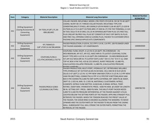 Material Sourcing List
Region 1: Saudi Arabia and GCC Countries
Item Category Material Description Material Long Description
Material Number
9COM/9CAT
431
Drilling Equipment
(Casing Accessories &
Cementing
Equipment)
DV TOOL,9-5/8",LTC,36-
40#,L80,MEC
COLLAR: PACKER; INFLATABLE; MODEL (781 POST) F/9-5/8 IN. OD 36 TO 40 LB/FT
CASING; W/API 5B LTC THREAD COLLAR PACKER; INFLATABLE TYPE,FOR
CEMENTING,MULTI STAGE,L-80 CASING,9-5/8 IN INSIDE O,36-40 LB/FT,13-3/8 IN
OUTSIDE,61.0-72.0 LB/FT OUTSIDE,8RD LTC BOX & LTC PIN THD TERMINAL,11-3/4
IN TOOL OD,8.75 IN ID DRILL OU,16 IN EXPANSIO,BOTTOM PLUG 1ST,FREE FALL
PLUG 2ND,API 5B,FREE FALL PLUG SET CONSISTS OF SHUT-OFF BAFFLE & PLUG
AND FREE FALL OPENING CONE & CLOSING PLUG, PACKED TO CUSTOMER SPECS
PACKING SPEC 844418 APPLIES KITS COMPONENTS
1000022888
432
Drilling Equipment
(Downhole
Equipment)
KIT,TIEBACK,9-
5/8",VTOP,53.5#,TBR,MDISK
PACKER PRODUCTION; 9-5/8 IN, 53.5 PPF X 14 IN, 114 PPF, 10K PSI BAKER LINER
TOP PACKER ASSEMBLY. KIT COMPONENTS 1000830500
433
Drilling Equipment
(Downhole
Equipment)
COUPLING,FLOW,4-
1/2,VTHC,9CR1MO,3.731"ID
COUPLING: FLOW, KHUFF, 4-1/2 IN 15.10 LB/FT, 9% CHROMIUM - 1%
MOLYBDENUM, API 5CT, API 5C2, NACE MR-01-75 (LATEST COUPLING; FLOW,
KHUFF TYPE,SIZE 4-1/2 IN 15.10 LB/FT,9% CHROMIUM - 1% MOLYBDENUM,API
5CT,API 5C2 NACE,MR-01-75 (LATEST EDITI,5.041" OD X 3.731" ID X 5' LG, VAM
TOP HC BOX X PIN THD, H2S & CO2 SERVICE, BURST PRESSURE: 10,480 PSI,
(CALCULATED) COLLAPSE PRESSURE: 11,080 PSI, (CALCULATED) PRESSURE
RATING: 9,600 PSI.
1000648887
434
Drilling Equipment
(Downhole
Equipment)
PACKER,PROD,9-5/8X3-
1/2,NVAM,9.2#,FTHRU
PACKER PRODUCTION; MULTI-PORT, HYDRAULIC SET, RETRIEVABLE MILLABLE
TYPE,HYDRAULIC SET ACTIVATI,8.445 IN OD MAX. OD,2.940 IN ID ID,9-5/8 IN
OD,43.5-47 LB/FT,3-1/2 IN. 9.2 PPF NEW VAM BOX (TOP) X 3-1/2 IN. 9.2 PPF NEW
VAM PIN (BOTTOM), CONNECTN,9.2 PPF X 9.2 PPF(TOP X BOTTOM),NEW VAM
BOX X PIN COONECTN,5,000 PSI IWP SUPPLY,EXTERNAL WP: 5000 PSI @ 250OF,
DRIFT ID: 2.925 IN, MIN. ID: 2.935 IN, MATERIALS: ELASTOMERS: NITRILE,
ELEMENTS: NITRILE FLOW WETTED: 4130/4140, O-RINGS: NITRILE, TEMP.
RATING: 250OF MAX. HYDROSTATIC PRESS.: 4200 PSI MAX. @ 250OF OA LENGTH:
98 IN. SETTING DIFF. PRESS.: 3800 PSI MIN. THIS MULTI-PORT PACKER NEEDS
3,000 TO 3,500 PSI PRESSURE DIFFERENTIAL AT THE PACKER AGAINST A PLUG
LOCATED BELOW THE SETTING PORTS OF THE PACKER. APPLYING STRAIGHT PULL
RETRIEVES THE PACKER. WHEN THE TENSION REACHES THE PRESET VALUE AT
THE PACKER, THE SHEAR RING IS SHEARED ALLOWING THE MANDREL TO MOVE
UPWARD AND THE OUTER PARTS OF THE PACKER TO RELAX FROM THE CASING
WALL. SUBSEQUENT PULL WILL STROKE THE OUTER PARTS, PERMITTING THE
RETRIEVAL OF THE PACKER.
1000782735
2015 91Saudi Aramco: Company General Use
 
