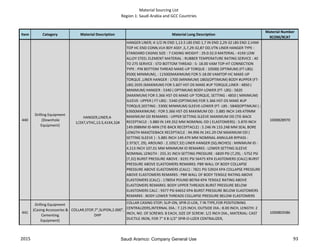Material Sourcing List
Region 1: Saudi Arabia and GCC Countries
Item Category Material Description Material Long Description
Material Number
9COM/9CAT
440
Drilling Equipment
(Downhole
Equipment)
HANGER,LINER,4-
1/2X7,VTHC,13.5,41XX,32#
HANGER LINER; 4-1/2 IN END 1,13.5 LBS END 1,7 IN END 2,29-32 LBS END 2,VAM
TOP HC END CONN,VLH BDY ASSY ,5,7,29-32,87 OD,VTN LINER HANGER TYPE :
STANDARD CASING SIZE : 7 CASING WEIGHT : 29.0:32.0 MATERIAL : 41XX LOW
ALLOY STEEL ELEMENT MATERIAL : RUBBER TEMPERATURE RATING SERVICE : 40
TO 275 SERVICE : STD BOTTOM THREAD : 5- 18.00 VAM TOP-HT CONNECTION
TYPE : PIN BOTTOM THREAD MAKE-UP TORQUE : 10500( OPTIMUM) (FT-LBS):
9500( MINIMUM), : 11500(MAXIMUM) FOR 5-18.00 VAMTOP-HC MAKE-UP
TORQUE ,LINER HANGER : 1700 (MINIMUM) 1865(OPTIMUM) BODY #UPPER (FT-
LBS) 2035 (MAXIMUM) FOR 5.607 HST-DS MAKE #UP TORQUE,LINER : 4850 (
MINIMUM) HANGER : 5340 ( OPTIMUM) BODY-LOWER (FT- LBS) : 5820
(MAXIMUM) FOR 5.366 HST-DS MAKE-UP TORQUE, SETTING : 4850 ( MINIMUM)
SLEEVE- UPPER ( FT-LBS) : 5340 (OPTIMUM) FOR 5.366 HST-DS MAKE #UP
TORQUE,SEETING : 5300( MINIMUM) SLEEVE-LOWER (FT- LBS : 5840(OPTIMUM ) :
6360(MAXIMUM) : FOR 5.366 HST-DS MAXIMUM OD : 5.885 INCH 149.479MM
MAXIMUM OD REMARKS : UPPER SETTING SLEEVE MAXIMUM OD (TIE-BACK
RECEPTACLE : 5.880 IN 149.352 MM NOMINAL OD ( ELASTOMERS) : 5.870 INCH
149.098MM ID-MIN (TIE-BACK RECEPTACLE) : 5.246 IN 133.248 MM SEAL BORE
LENGTH-MAX(TIEBACK RECEPTACLE : 94.996 IN 241.29 CM MAXIMUM OD (
SETTING SLEEVE ) : 5.885 INCH 149.479 MM NOMINAL ANNULAR BYPASS :
2.973(7, 29), AROUND : 2.105(7,32) LINER HANGER (SQ.INCHES) : MINIMUM ID :
4.213 INCH 107.01 MM MINIMUM ID REMARKS : LOWER SETTING SLEEVE
NOMINAL LENGTH : 255.31 INCH SETTING PRESSURE : 6829 PSI (7,29), : 5752 PSI
(7,32) BURST PRESSURE ABOVE : 8191 PSI 56475 KPA ELASTOMERS (CALC) BURST
PRESSURE ABOVE ELASTOMERS REMARKS: PBR WALL OF BODY COLLAPSE
PRESSURE ABOVE ELASTOMERS (CALC) : 7821 PSI 53924 KPA COLLAPSE PRESSURE
ABOVE ELASTOMERS REMARKS : PBR WALL OF BODY TENSILE RATING ABOVE
ELASTOMERS (CALC) : 178054 POUND 80764 KPA TENSILE RATING ABOVE
ELASTOMERS REMARKS: BODY UPPER THREADS BURST PRESSURE BELOW
ELASTOMERS CALC : 9377 PSI 64652 KPA BURST PRESSURE BELOW ELASTOMERS
REMARKS : BODY LOWER THREADS COLLAPSE PRESSURE BELOW ELASTOMERS
(CALC) : 10263 PSI 70761 KPA COLLAPSE PRESSURE BELOW ELASTOMERS REMARK
1000828970
441
Drilling Equipment
(Casing Accessories &
Cementing
Equipment)
COLLAR,STOP,7",SLIPON,2.000",
DHP
COLLAR CASING STOP; SLIP-ON, SPIR-O-LOK, 7 IN TYPE,FOR POSITIONING
CENTRALIZERS,INTERNAL DIA.: 7.125 INCH, OUTSIDE DIA.: 8.00 INCH, LENGTH: 2
INCH, NO. OF SCREWS: 8 EACH, SIZE OF SCREW: 1/2 INCH DIA., MATERIAL: CAST
DUCTILE IRON, FOR 7" X 8-1/2" SPIR-O-LIZER CENTRALIZER,
1000803586
2015 93Saudi Aramco: Company General Use
 