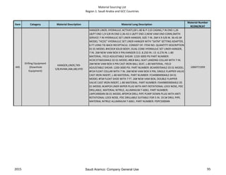 Material Sourcing List
Region 1: Saudi Arabia and GCC Countries
Item Category Material Description Material Long Description
Material Number
9COM/9CAT
445
Drilling Equipment
(Downhole
Equipment)
HANGER,LINER,7X9-
5/8,NVAM,26#,L80,HYD
HANGER LINER; HYDRAULIC ACTIVATI,GR L-80 & P-110 CASING,7 IN END 1,26
LB/FT END 1,9-5/8 IN END 2,36-43.5 LB/FT END 2,NEW VAM END CONN,SMITH
SERVICE 7 IN HYDRAULIC SET LINER HANGER, SIZE 7 IN. 26# X 9-5/8 IN. 36-43.5#
MODEL "HCDC" HYDRAULIC SET LINER HANGER WITH "SATM" SETTING ADAPTER,
6 FT LONG TIE-BACK RECEPTACLE. CONSIST OF: ITEM NO. QUANTITY DESCRIPTION
01 01 MODEL #HCDC# SOLID BODY, DUAL CONE HYDRAULIC SET LINER HANGER,
7 IN. 26# NEW VAM BOX X PIN.HANGER O.D. 8.250 IN. I.D. 6.276 IN. L-80
MATERIAL. FIELD ADJUSTABLE SHEAR: 1220-3000 PSI PART NUMBER:
HCDC373601044LE 02 01 MODEL #BC# BALL SEAT LANDING COLLAR WITH 7 IN.
26# NEW VAM BOX X PIN CAST IRON BALL SEAT, L-80 MATERIAL. FIELD
ADJUSTABLE SHEAR: 1200-3000 PSI. PART NUMBER: BC44997044LE 03 01 MODEL
#FC# FLOAT COLLAR WITH 7 IN. 26# NEW VAM BOX X PIN, SINGLE FLAPPER VALVE
CAST IRON INSERT, L-80 MATERIAL. PART NUMBER: FC4498949044LE 04 01
MODEL #FS# FLOAT SHOE WITH 7 FT. 26# NEW VAM BOX, DOUBLE FLAPPER
VALVE CAST IRON INSERT, L-80 MATERIAL. PART NUMBER: FS44989590044LE 05
01 MODEL #LWPC# LINER WIPER PLUG WITH ANTI ROTATIONAL LOCK NOSE, PDC
DRILLABLE, MATERIAL NITRILE, ALUMINIUM T-6061. PART NUMBER:
LWPC49004N 06 01 MODEL #PDPC# DRILL PIPE PUMP DOWN PLUG WITH ANTI
ROTATIONAL LOCK NOSE, PDC DRILLABLE SUITABLE FOR 5 IN. 19.5# DRILL PIPE.
MATERIAL NITRILE ALUMINIUM T-6061. PART NUMBER: PDPC50004N
1000771959
2015 95Saudi Aramco: Company General Use
 