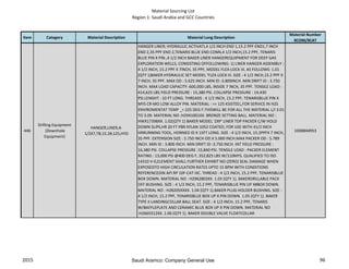 Material Sourcing List
Region 1: Saudi Arabia and GCC Countries
Item Category Material Description Material Long Description
Material Number
9COM/9CAT
446
Drilling Equipment
(Downhole
Equipment)
HANGER,LINER,4-
1/2X7,TB,15.2#,125,HYD
HANGER LINER; HYDRAULIC ACTIVATI,4 1/2 INCH END 1,15.2 PPF END1,7 INCH
END 2,35 PPF END 2,TENARIS BLUE END CONN,4 1/2 INCH,15.2 PPF, TENARIS
BLUE PIN X PIN.,4 1/2 INCH BAKER LINER HANGEREQUIPMENT FOR DEEP GAS
EXPLORATION WELLS, CONSISTING OFFOLLOWING: 1) LINER HANGER ASSEMBLY :
4 1/2 INCH, 15.2 PPF X 7INCH, 35 PPF, MODEL FLEX-LOCK III, AS FOLLOWS: 1.01
(QTY 1)BAKER HYDRAULIC SET MODEL 'FLEX-LOCK III. SIZE : 4 1/2 INCH,15.2 PPF X
7 INCH, 35 PPF. MAX OD : 5.625 INCH. MIN ID :3.800INCH. MIN DRIFT ID : 3.750
INCH. MAX LOAD CAPACITY :600,000 LBS, INSIDE 7 INCH, 35 PPF. TENSILE LOAD :
414,625 LBS.YIELD PRESSURE : 15,380 PSI. COLLAPSE PRESSURE : 14,430
PSI.LENGHT : 10 FT LONG. THREADS : 4 1/2 INCH, 15.2 PPF, TENARISBLUE PIN X
MYS CR-MO LOW ALLOY PIN. MATERIAL : => 125 KSISTEEL,FOR SERVICE IN H2S
ENVIROMENTAT TEMP _> 225 DEG F.THISWILL BE FOR ALL THE MATERIAL L/I 3.01
TO 3.09. MATERIAL NO :H2941001XX. BRONZE SETTING BALL. MATERIAL NO :
HWX17398XX. 1.02(QTY 1) BAKER MODEL 'ZXP' LINER TOP PACKER C/W HOLD
DOWN SLIPS,HR 20 FT PBR XYLAN-1052 COATED, FOR USE WITH 41/2 INCH
HRRUNNING TOOL, HONNED ID X 15FT LONG. SIZE : 4 1/2 INCH, 15.2PPFX 7 INCH,
35 PPF. EXTENSION SIZE : 5.750 INCH OD X 5.000 INCH.MAX PACKER OD : 5.789
INCH. MIN ID : 3.800 INCH. MIN DRIFT ID :3.750 INCH. INT YIELD PRESSURE :
16,380 PSI. COLLAPSE PRESSURE :15,840 PSI. TENSILE LOAD : PACKER ELEMENT
RATING : 13,000 PSI @400 DEG F, 352,825 LBS W/110MYS. QUALIFIED TO ISO
14310 V-0,ELEMENT SHALL FURTHER EXHIBIT NO (ZERO) SEAL DAMAGE WHEN
EXPOSEDTO HIGH CIRCULATION RATES UPTO 15 BPM WITH CONDITIONS
REFERENCEDIN API RP 10F-CAT IIIC. THREAD : 4 1/2 INCH, 15.2 PPF, TENARISBLUE
BOX DOWN. MATERIAL NO : H2962803XX. 1.03 (QTY 1). BAKERDRILLABLE PACK
OFF BUSHING. SIZE : 4 1/2 INCH, 15.2 PPF, TENARISBLUE PIN UP X#BOX DOWN.
MATERIAL NO : H28205XXXX. 1.04 (QTY 1).BAKER PLUG HOLDER BUSHING. SIZE :
4 1/2 INCH, 15.2 PPF, TENARISBLUE BOX UP X PIN DOWN. 1.05 (QTY 1). BAKER
TYPE II LANDINGCOLLAR BALL SEAT. SIZE : 4 1/2 INCH, 15.2 PPF, TENARIS
W/BAFFLEPLATE AND CERAMIC BLUE BOX UP X PIN DOWN. MATERIAL NO
:H2665512XX. 1.06 (QTY 1). BAKER DOUBLE VALVE FLOATCOLLAR
W/CASTALUMINUM VALVES, MUST MEET API RP 10F. SIZE : 4 1/2 INCH, 15.2PPF,
1000844953
2015 96Saudi Aramco: Company General Use
 