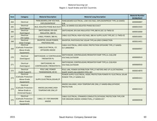 Aramco approved vendor list 2015 | PPT