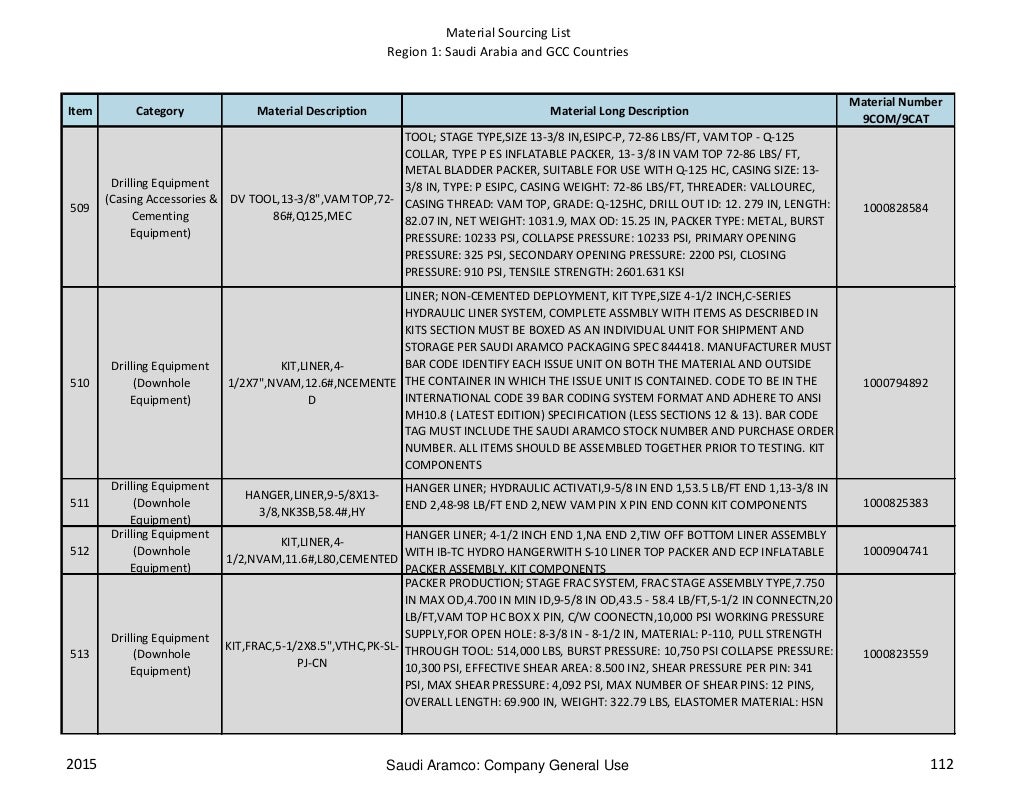 Aramco approved vendor list 2015