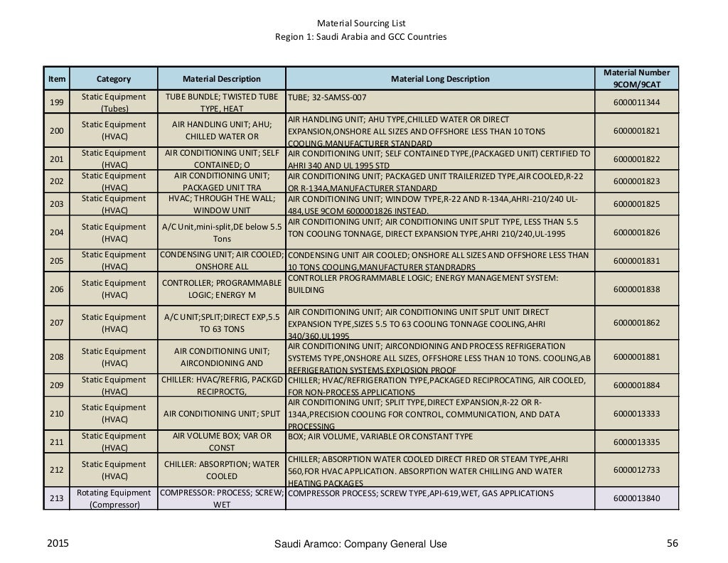 Aramco approved vendor list 2015