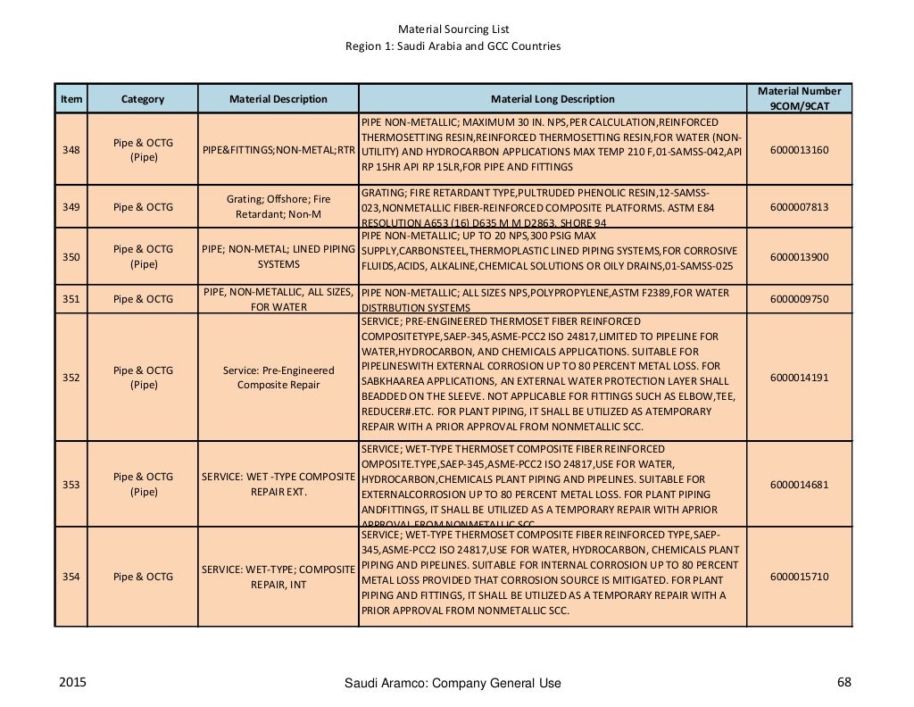 Aramco approved vendor list 2015