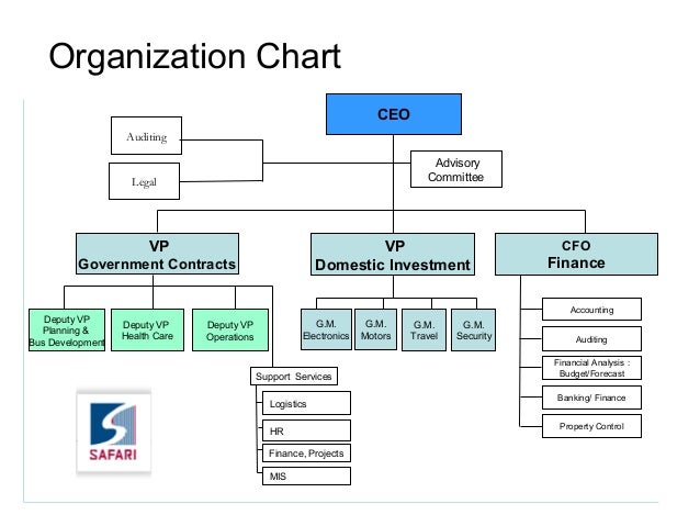 Saudi Aramco Organization Chart
