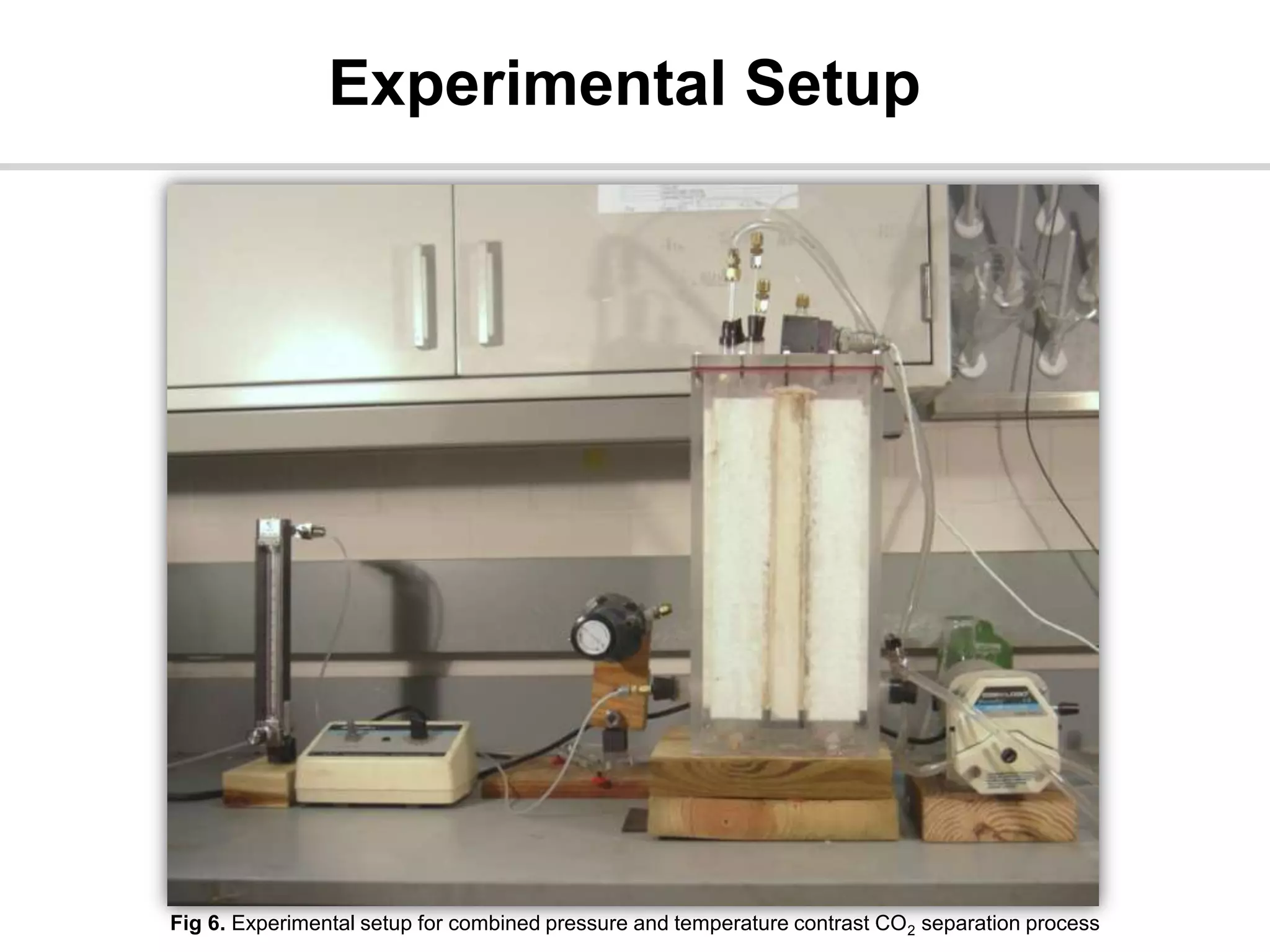 Integrated Absorption and Desorption for Carbon Capture | PPTX