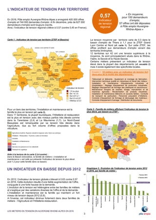 LES METIERS EN TENSION EN AUVERGNE-RHONE-ALPES EN 2016
3
UN INDICATEUR EN BAISSE DEPUIS 2012
Carte 2 : Famille de métiers affichant l’indicateur de tension le
plus élevé, par bassin ou ZTEF :
Encadré 2 : 14 métiers avec un indicateur de tension fort
dans plus de la moitié des départements :
Téléconseil et télévente ; Ajustement et montage de fabrication ;
Intervention technique qualité en mécanique et travail des métaux ;
Installation et maintenance d'équipements industriels et
d'exploitation ; Réglage d'équipement de production industrielle ;
Réglage d'équipement de formage des plastiques et caoutchoucs ;
Maintenance d'engins de chantier, levage, manutention et de
machines agricoles ; Revalorisation de produits industriels ;
Installation et maintenance télécoms et courants faibles ; Conduite
de transport de particuliers ; Personnel polyvalent d’hôtellerie ;
Conduite d’équipement de formage et découpage des matériaux ;
Conduite d’équipement d’usinage ; Distribution de documents.
L’INDICATEUR DE TENSION PAR TERRITOIRE
0,57
Indicateur
de tension
régional
En 2012, l’indicateur de tension globale s’élevait à 0,63 contre 0,57
en 2016. Cette évolution résulte d’une faible augmentation de l’offre,
conjuguée à une forte hausse de la demande.
L’évolution de la tension est hétérogène entre les familles de métiers
et s’explique par des variations diverses de l’offre et de la demande.
L’Installation et maintenance est la famille qui maintient un fort
niveau de tension depuis 2012 (0,9).
A l’inverse, cet indicateur diminue fortement dans deux familles de
métiers : l’Agriculture et l’Hôtellerie-restauration.
Carte 1 : Indicateur de tension par territoire (ZTEF et Bassins)
En 2016, Pôle emploi Auvergne-Rhône-Alpes a enregistré 405 000 offres
d’emploi et 744 000 demandes d’emploi. A fin décembre, près de 627 000
demandeurs d’emploi sont toujours inscrits.
Ainsi, l’indicateur de tension régional s’élève à 0,57 (contre 0,45 en France).
« En moyenne,
pour 100 demandeurs
d’emploi,
57 offres ont été déposées
à Pôle emploi Auvergne-
Rhône-Alpes »
La tension moyenne par territoire varie de 0,3 dans le
bassin d’emploi de Thiers à 1,1 pour la ZTEF Grand
Lyon Centre et Nord (cf. carte 1). Sur cette ZTEF, les
offres profitent aux demandeurs d’emploi venant des
territoires limitrophes.
12 territoires sur 42 ont une tension supérieure à la
moyenne. Ils sont principalement situés dans le Rhône,
l’Isère, la Savoie et la Haute-Savoie.
Certains métiers présentent un indicateur de tension
élevé dans la plupart des départements (cf. encadré 2)
mais il existe également des spécificités locales.
Aide à la lecture de la carte 2 (ci-contre) :
Dans le Bassin Grenoblois, la famille de métiers « Installation et
maintenance » est celle qui présente l’indicateur de tension le plus élevé
(soit 1,2 pour cette famille dans ce bassin).
Graphique 3 : Evolution de l’indicateur de tension entre 2012
et 2016, par famille de métier :
Pour un tiers des territoires, l’Installation et maintenance est la
famille la plus en tension (cf. carte 2).
Dans 11 territoires, la plupart touristiques, l’Hôtellerie et restauration
est la plus en tension avec des niveaux parfois très élevés comme
dans la Tarentaise (2,4) et La Maurienne (1,7). Le Nord-Ouest
Beaujolais est remarquable par sa tension très élevée dans
l’agriculture, due au fort volume d’offres proposées dans la
viticulture.
 