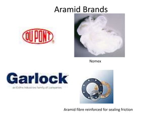 Aramid Brands
Nomex
Aramid fibre reinforced for sealing friction
 