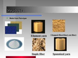 ProductsProducts
 Made from Para-type
Filament yarn Chopped fiber(Short cut fiber)
Staple fiber Spunnized yarn
 