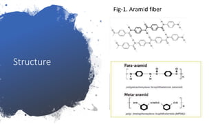 Structure
Fig-1. Aramid fiber
 