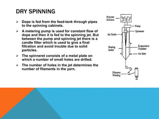 DRY SPINNING
 Dope is fed from the feed-tank through pipes
to the spinning cabinets.
 A metering pump is used for constant flow of
dope and then it is fed to the spinning jet. But
between the pump and spinning jet there is a
candle filter which is used to give a final
filtration and avoid trouble due to solid
particles.
 The spinneret consists of a metal plate on
which a number of small holes are drilled.
 The number of holes in the jet determines the
number of filaments in the yarn.
 