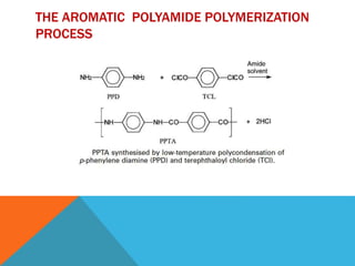THE AROMATIC POLYAMIDE POLYMERIZATION
PROCESS
 