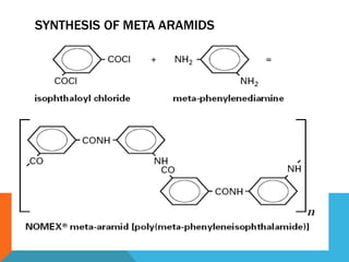 SYNTHESIS OF META ARAMIDS
 