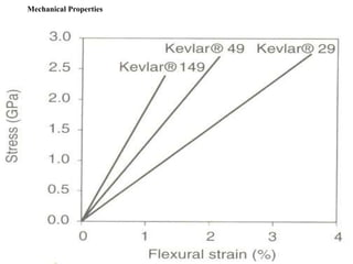 Mechanical Properties
 