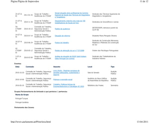 Página Página de Impressãoe                                                                                                                         11 de 12



                                                        Actual situação sócio profissional da Carreira
    25-GT-A-                  Grupo de Trabalho -                                                          Sindicato dos Técnicos Superiores de
                 2011-01-25                             Especial da Saúde dos Técnicos de Diagnóstico
    XI                        Audiências da CTSSAP                                                         Diagnóstico e terapêutica
                                                        e Terapêutica

    21-GT-A-                  Grupo de Trabalho -       Despedimento colectivo dos mais de 330
                 2010-11-30                                                                                Sindicatos da Groundforce e outras
    XI                        Audiências da CTSSAP      trabalhadores da Escala de Faro

    59-                       Comissão de Trabalho,
                                                                                                           INTERJOVEM, estrutura juvenil da
    CTSSAP-      2010-10-13   Segurança Social e        Pedido de audiencia
                                                                                                           CGTP-IN
    XI                        Administração Pública

    14-GT-A-                  Grupo de Trabalho -
                 2010-07-14                             Situação de reforma                                Elisabete Maria Morgado Oliveira
    XI                        Audiências da CTSSAP

                                                                                                           Sindicato da Construção Mármores,
    10-GT-A-                  Grupo de Trabalho -
                 2010-06-24                             Postos de trabalho                                 Madeiras e Materiais de Construção
    XI                        Audiências da CTSSAP
                                                                                                           do Sul

    42-                       Comissão de Trabalho,
    CTSSAP-      2010-05-12   Segurança Social e        Pedido de alteração da Lei n.º 57/2008             Ordem dos Psicólogos Portugueses
    XI                        Administração Pública

    3-GT-A-                   Grupo de Trabalho -       Análise da situação da SGGP-Saint-Gobain           Sindicato dos Trabalhadores da
                 2010-03-09
    XI                        Audiências da CTSSAP      Glass Portugal (ex-covina)                         Indústria Vidreira


   Eventos
    Data           Comissão                           Assunto                                      Local                           Tipo

                                                      Livro Verde - Regimes europeus de
                   Comissão de Trabalho, Segurança                                                                                 Audição
    2010-10-20                                        pensões adequados, sustentáveis e            Sala do Senado
                   Social e Administração Pública                                                                                  Pública
                                                      seguros

                   Comissão de Trabalho, Segurança                                                 Auditório do Novo Edifício      Audição
    2010-10-06                                        Pobreza e exclusão social
                   Social e Administração Pública                                                  da Assembleia da República      Pública

                   Comissão de Trabalho, Segurança    Trabalho, Políticas Activas de
    2010-05-25                                                                                     Refeitório dos Frades           Seminário
                   Social e Administração Pública     Empreendedorismo e Estratégia UE 2020


   Grupos Parlamentares de Amizade a que pertence / pertenceu
    Nome do Grupo

    Portugal-Turquia

    Portugal-Jordânia


   Parlamento dos Jovens




http://www.parlamento.pt/PrintArea.html                                                                                                           13-04-2011
 