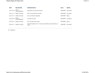 Página Página de Impressãoe                                                                                                              12 de 12



    Data             Tipo Reunião         Estabelecimento                                                      Local      Sessão

                     Sessão
    2011-03-29                            Salão Nobre da Cãmara Municipal                                      SANTARÉM   Secundário
                     Distrital/Regional

    2011-01-17       Debate na Escola     EB 2,3 /S de São Pedro Ferreiro                                      SANTARÉM   Secundário

    2011-01-17       Debate na Escola     EB 2,3 de Manuel Figueiredo                                          SANTARÉM   Básico

                     Sessão
    2010-03-08                            Convento de Cristo                                                   SANTARÉM   Secundário
                     Distrital/Regional

    2010-01-19       Debate na Escola     EB 2,3/S São Pedro Ferreiro                                          SANTARÉM   Básico

                                          Escola Secundária com 3.º Ciclo do Ensino Básico de Santa Maria do
    2010-01-11       Debate na Escola                                                                          SANTARÉM   Secundário
                                          Olival




  XI ª Legislatura




http://www.parlamento.pt/PrintArea.html                                                                                                13-04-2011
 