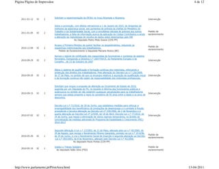 Página Página de Impressãoe                                                                                                                    4 de 12



                              Solicitam a repavimentação da ER361 no troço Alcanede e Alcanena.
    2011-01-12   XI   2                                                                                                    Intervenção

                              Sobre a promoção, com efeitos retroactivos a 1 de Janeiro de 2010, de dirigentes de
                              institutos da segurança social, aos aumentos de prémios às chefias do Ministério do
                              Trabalho e da Solidariedade Social, com a simultânea retirada de prémios aos outros          Pedido de
    2011-01-05   XI   2
                              trabalhadores, a falta de informação acerca da aplicação do Código Contributivo e ainda      esclarecimento
                              a alteração da metodologia de recolha de dados sobre desemprego pelo INE
                                                  Ao Deputado Pedro Mota Soares (CDS-PP)

                              Acusou o Primeiro-Ministro de querer facilitar os despedimentos, reduzindo as
                                                                                                                           Pedido de
    2010-12-09   XI   2       respectivas indemnizações aos trabalhadores.
                                                                                                                           esclarecimento
                                  Pedido de Esclarecimento à Deputada Mariana Aiveca (BE)

                              Aprova o regime de certificação dos maquinistas de locomotivas e comboios do sistema
                              ferroviário, transpondo a Directiva n.º 2007/59/CE, do Parlamento Europeu e do
    2010-09-29   XI   2                                                                                                    Intervenção
                              Conselho , de 23 de Outubro de 2007


                              Altera o sistema de qualificação e formação contínua dos motoristas, reforçando a
                              protecção dos direitos dos trabalhadores; Pela alteração do Decreto-Lei n.º 126/2009,
    2010-09-29   XI   2       de 27 de Maio, no sentido de que os encargos relativos à aquisição de qualificação inicial   Intervenção
                              e da formação contínua não sejam da responsabilidade dos motoristas profissionais.


                              Solicitam que vingue a proposta de alteração ao Orçamento de Estado de 2010,
                              sugerida por um Deputado do PS, no tocante à reforma dos funcionários públicos e
                              autárquicos no sentido de não existirem quaisquer penalizações para os trabalhadores
    2010-09-15   XI   2                                                                                                    Intervenção
                              sempre que esteja presente a regra do somatório de 95 anos entre a idade e os anos de
                              descontos.


                              Decreto-Lei n.º 72/2010, de 18 de Junho, que estabelece medidas para reforçar a
                              empregabilidade dos beneficiários de prestações de desemprego e o combate à fraude,
                              procedendo à terceira alteração ao Decreto-Lei nº 220/2006, de 3 de Novembro e à
                              quarta alteração ao Decreto-Lei nº 124/84, de 18 de Abril; Decreto-Lei n.º 77/2010, de
    2010-07-02   XI   1                                                                                                    Intervenção
                              24 de Junho, que regula a eliminação de vários regimes temporários, no âmbito da
                              concretização de medidas adicionais do Programa de Estabilidade e Crescimento (PEC)
                              2010-2013


                              Segunda alteração à Lei n.º 13/2003, de 21 de Maio, alterada pela Lei n.º 45/2005, de
                              29 de Agosto, que revoga o Rendimento Mínimo Garantido, previsto na Lei n.º 19-A/96,
                                                                                                                           Pedido de
    2010-05-20   XI   1       de 29 de Junho, e cria o Rendimento Social de Inserção e segunda alteração ao Decreto
                                                                                                                           esclarecimento
                              -Lei n.º 283/2003, de 8 de Novembro, alterado pelo Decreto-Lei n.º 42/2006.
                                                Ao deputado Paulo Portas (CDS-PP)

                              Institui o Tributo Solidário                                                                 Pedido de
    2010-05-19   XI   1
                                Ao deputado Adão Silva (PSD)                                                               esclarecimento




http://www.parlamento.pt/PrintArea.html                                                                                                     13-04-2011
 