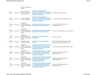 Página Página de Impressãoe                                                                                                                      7 de 12



                           Social e Administração
                           Pública

                                                    Audição no âmbito da petição nº
    22-                    Comissão de Obras
                                                    95/XI/2ª - Pela reabertura e construção
    COPTC-    2010-11-04   Públicas, Transportes                                              Olga Manuela Antunes e outras
                                                    da Ponte sobre o Rio Tejo em Constância
    XI                     e Comunicações
                                                    e Vila Nova da Barquinha

                                                    Audição no âmbito da petição nº
    1-GT-                  Grupo de Trabalho -      95/XI/2ª - Pela reabertura e construção
              2010-11-04                                                                      Sr. António da Conceição Cotovio e outras
    AUPT-XI                Audições / Petições      da Ponte sobre o Rio Tejo em Constância
                                                    e Vila Nova da Barquinha

                           Comissão de
    31-
                           Trabalho, Segurança      No âmbito da discussão na generalidade    , Helena André (Min Trabalho e da
    CTSSAP-   2010-10-28
                           Social e Administração   do Orçamento do Estado para 2011          Solidariedade Social)
    XI
                           Pública

                           Comissão de
    30-
                           Trabalho, Segurança      No âmbito da discussão na generalidade
    CTSSAP-   2010-10-27                                                                      , Teixeira Santos (Min Estado e das Finanças)
                           Social e Administração   do Orçamento do Estado para 2011
    XI
                           Pública

                           Comissão de
    28-
                           Trabalho, Segurança      Proposta de Código de Boa Conduta
    CTSSAP-   2010-07-14                                                                      Provedor de Justiça
                           Social e Administração   Administrativa
    XI
                           Pública

    58-CESC                Comissão de Ética,       Audição dos Peticionários da Petição      Peticionários da Petição 55/XI/1ª - Paulo
              2010-07-07
    -XI                    Sociedade e Cultura      55/XI/1ª                                  Borges, Ana Sofia Costa, António Santos

                           Comissão de              Audição da Senhora Ministra do Trabalho
    27-
                           Trabalho, Segurança      e da Solidariedade Social ao abrigo do
    CTSSAP-   2010-06-23                                                                      , Teixeira Santos (Min Estado e das Finanças)
                           Social e Administração   n.º 2 do artigo 104.º do Regimento da
    XI
                           Pública                  Assembleia da República

                           Comissão de              Audição da Senhora Ministra do Trabalho
    26-
                           Trabalho, Segurança      e da Solidariedade Social ao abrigo do    , Helena André (Min Trabalho e da
    CTSSAP-   2010-06-22
                           Social e Administração   n.º 2 do artigo 104.º do Regimento da     Solidariedade Social)
    XI
                           Pública                  Assembleia da República

                           Comissão de              Audição da Senhora Ministra do Trabalho
    22-
                           Trabalho, Segurança      e da Solidariedade Social na sequência    , Helena André (Min Trabalho e da
    CTSSAP-   2010-05-18
                           Social e Administração   de Requerimento Potestativo               Solidariedade Social)
    XI
                           Pública                  apresentado pelo CDS-PP

                           Comissão de              Audição da Senhora Ministra do Trabalho
    19-
                           Trabalho, Segurança      e da Solidariedade Social ao abrigo do    , Helena André (Min Trabalho e da
    CTSSAP-   2010-04-13
                           Social e Administração   n.º 2 do artigo 104.º do Regimento da     Solidariedade Social)
    XI
                           Pública                  Assembleia da República




http://www.parlamento.pt/PrintArea.html                                                                                                       13-04-2011
 